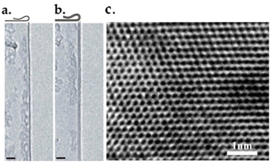 https://www.mdpi.com/micromachines/micromachines-13-01257/article_deploy/html/images/micromachines-13-01257-g028-550.jpg