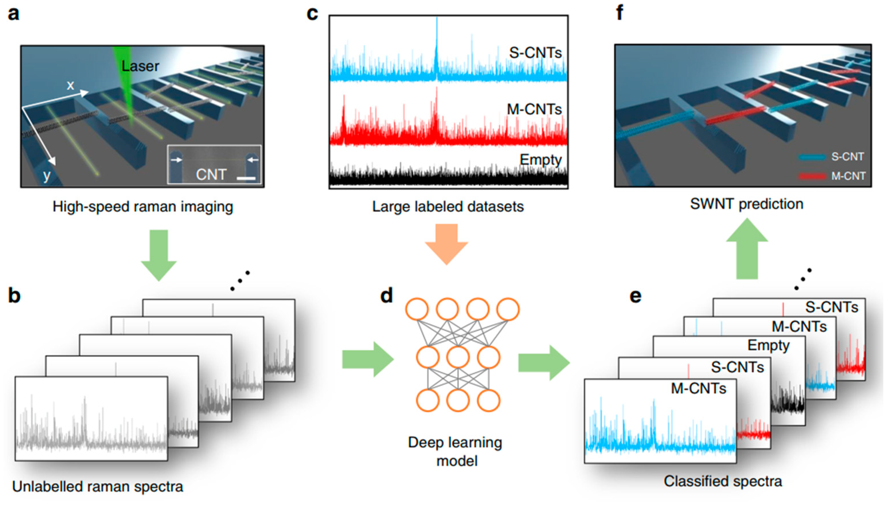 Micromachines 13 01257 g030