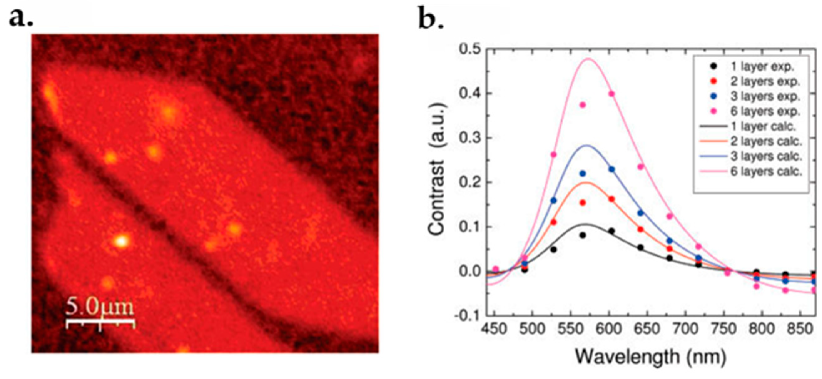 Micromachines 13 01257 g031