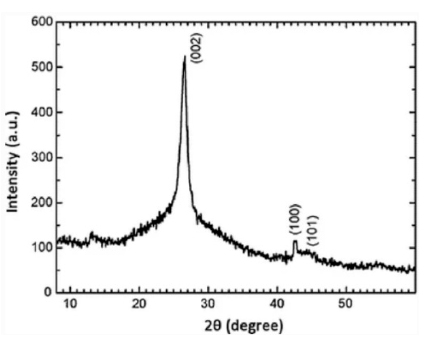 Micromachines 13 01257 g032