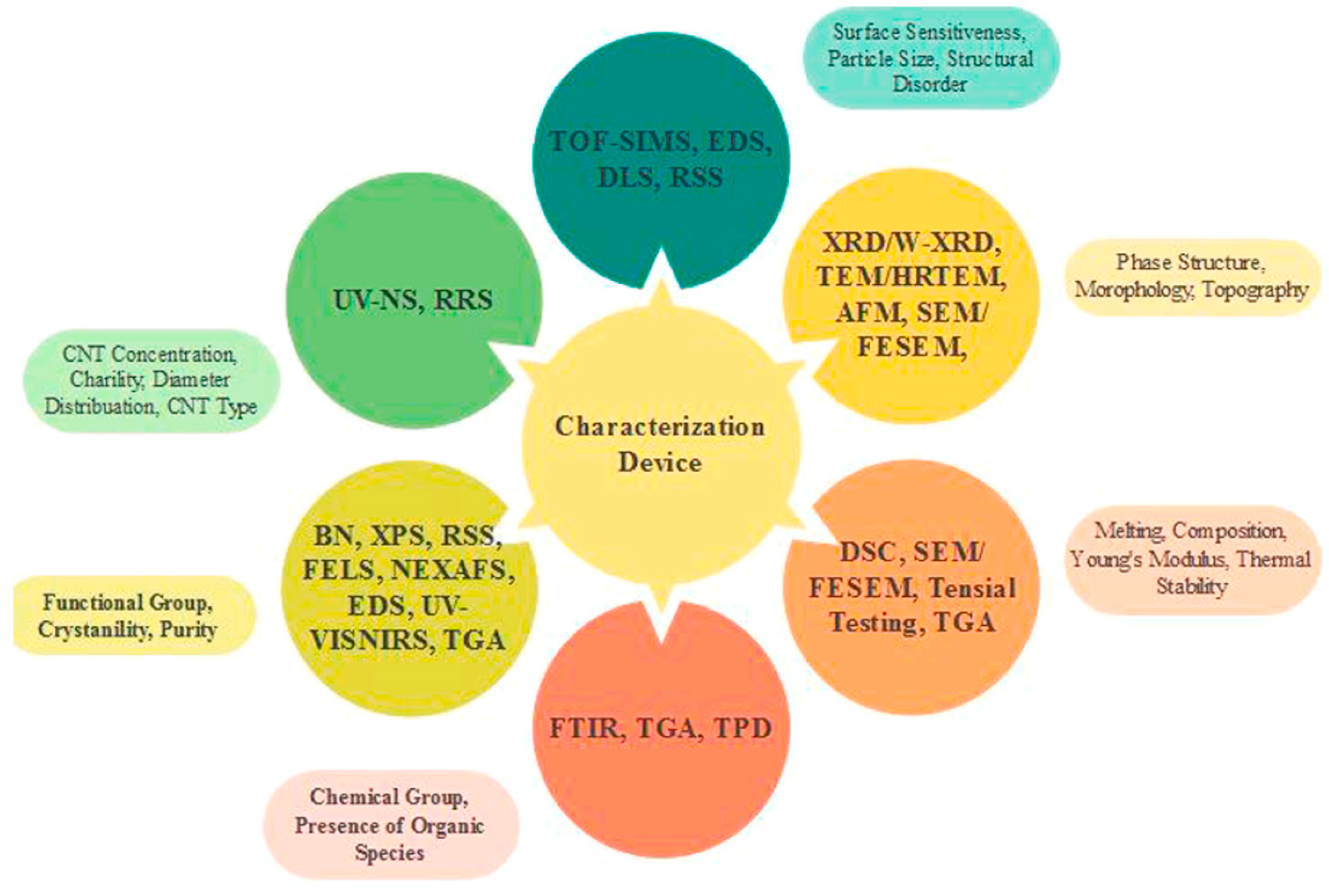 Micromachines 13 01257 g033