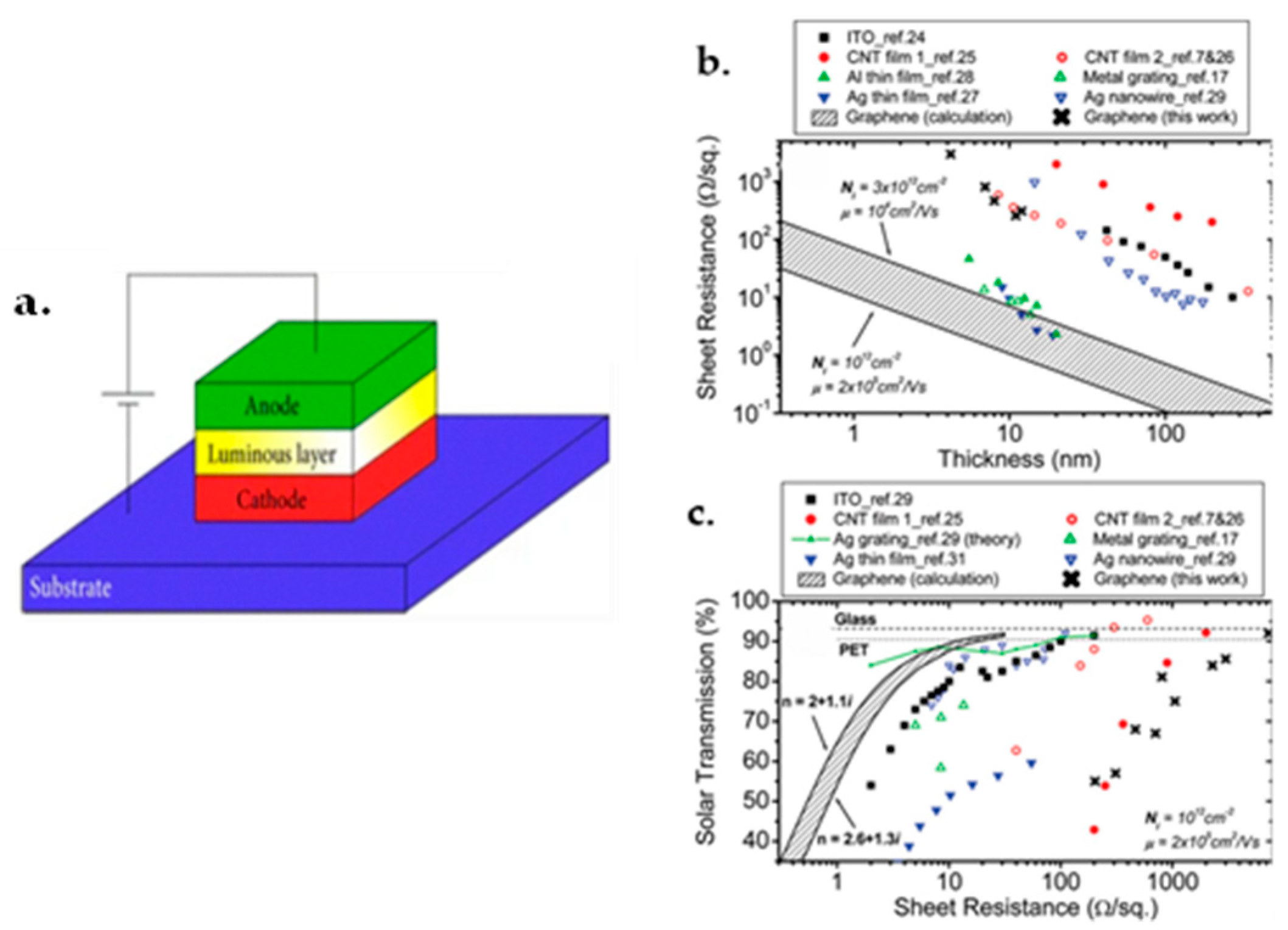 Micromachines 13 01257 g036