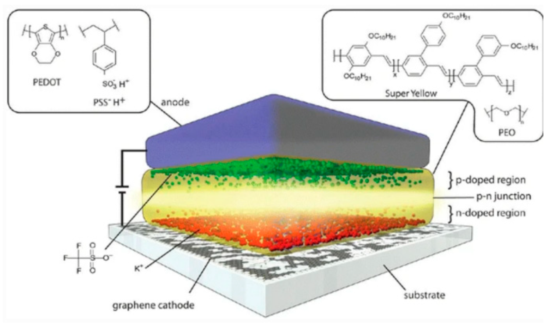 Micromachines 13 01257 g038