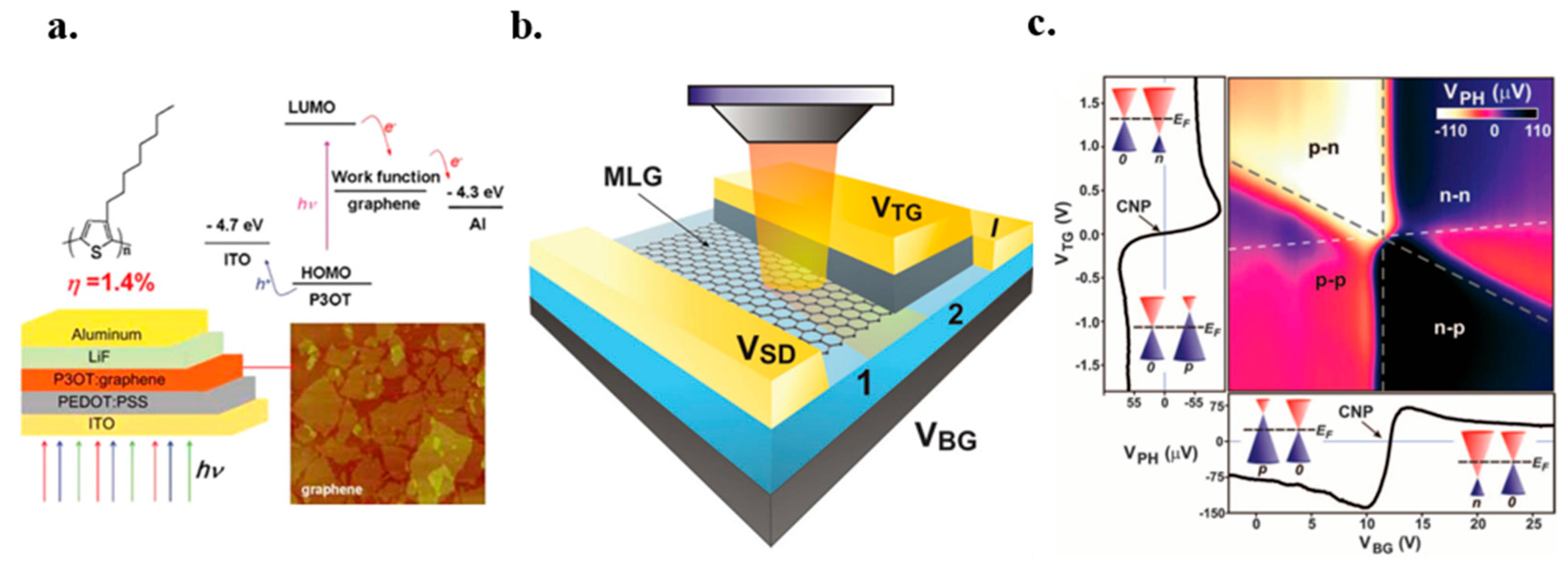 Micromachines 13 01257 g041