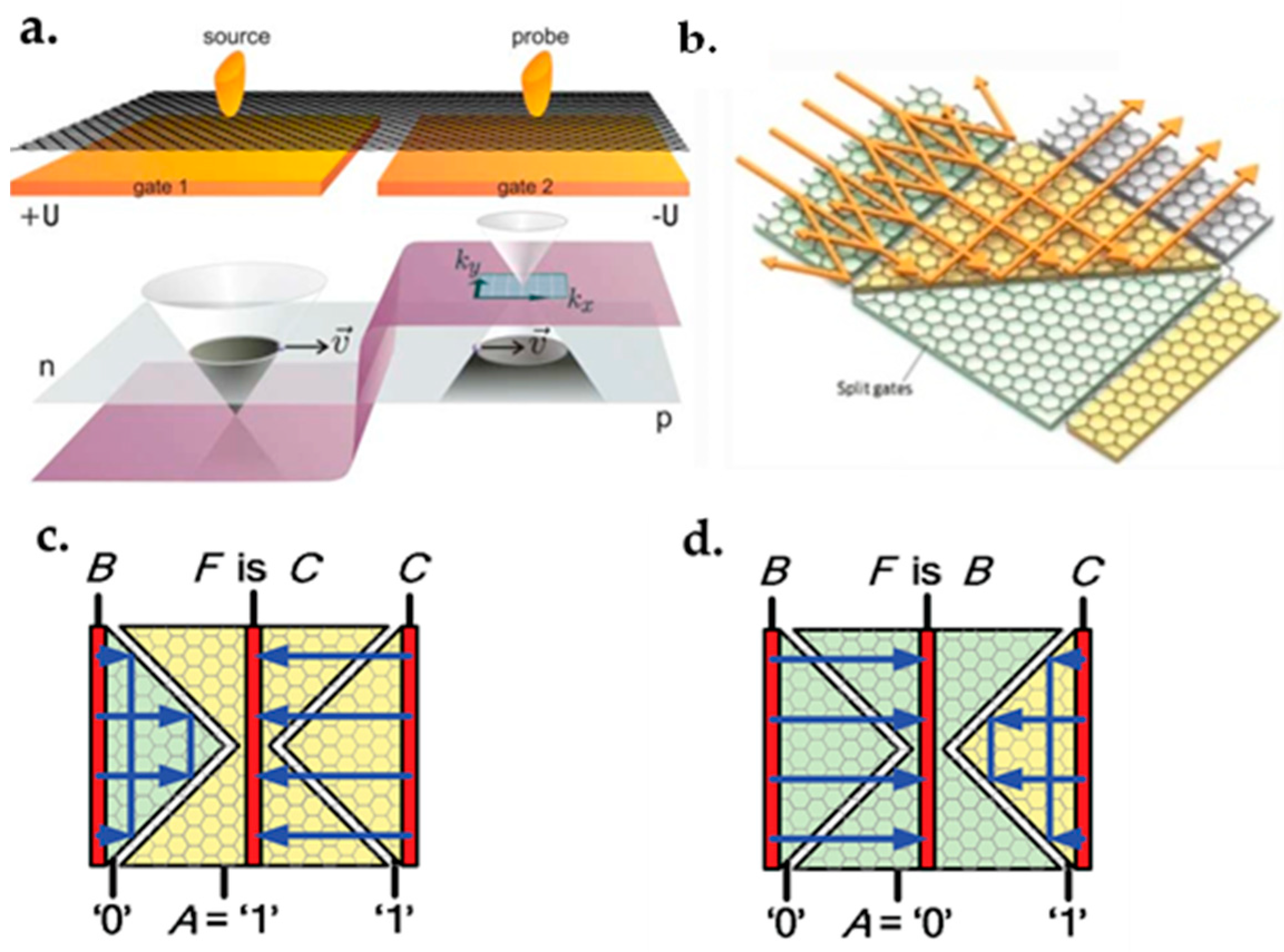 Micromachines 13 01257 g042