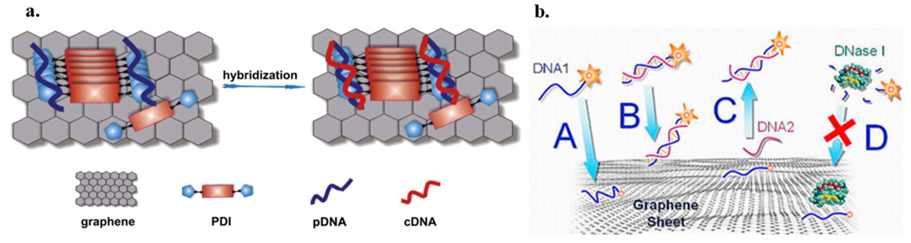 Micromachines 13 01257 g044