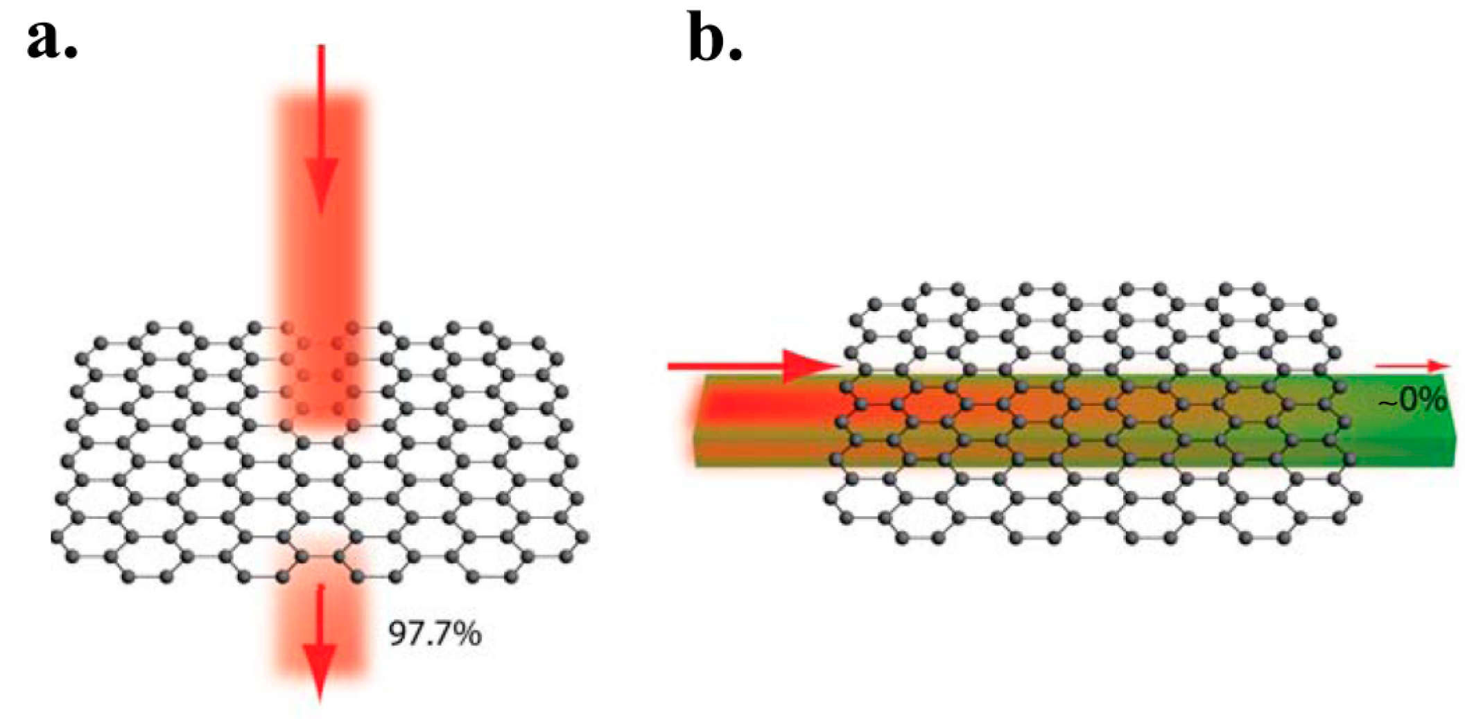 Micromachines 13 01257 g045