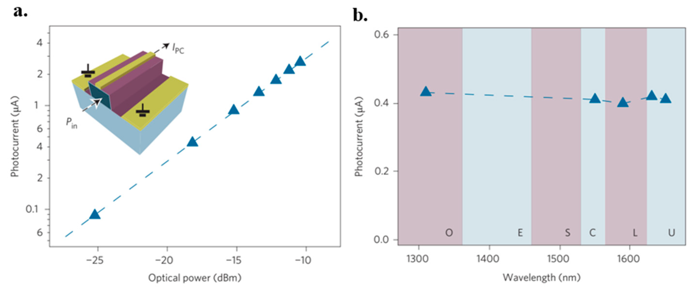 Micromachines 13 01257 g050