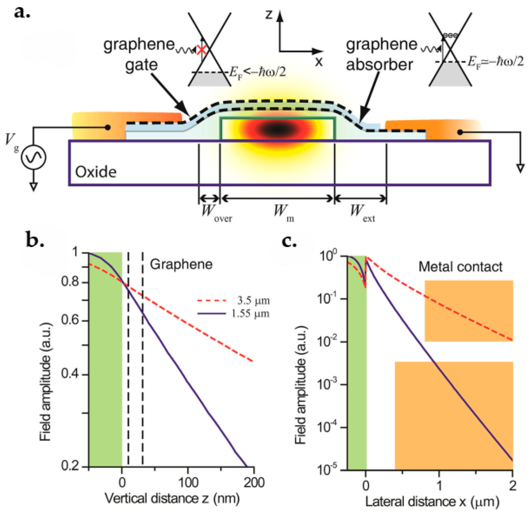 Micromachines 13 01257 g051