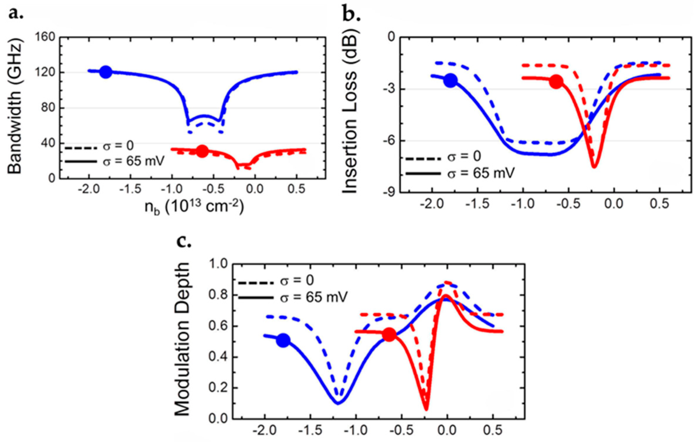 Micromachines 13 01257 g052