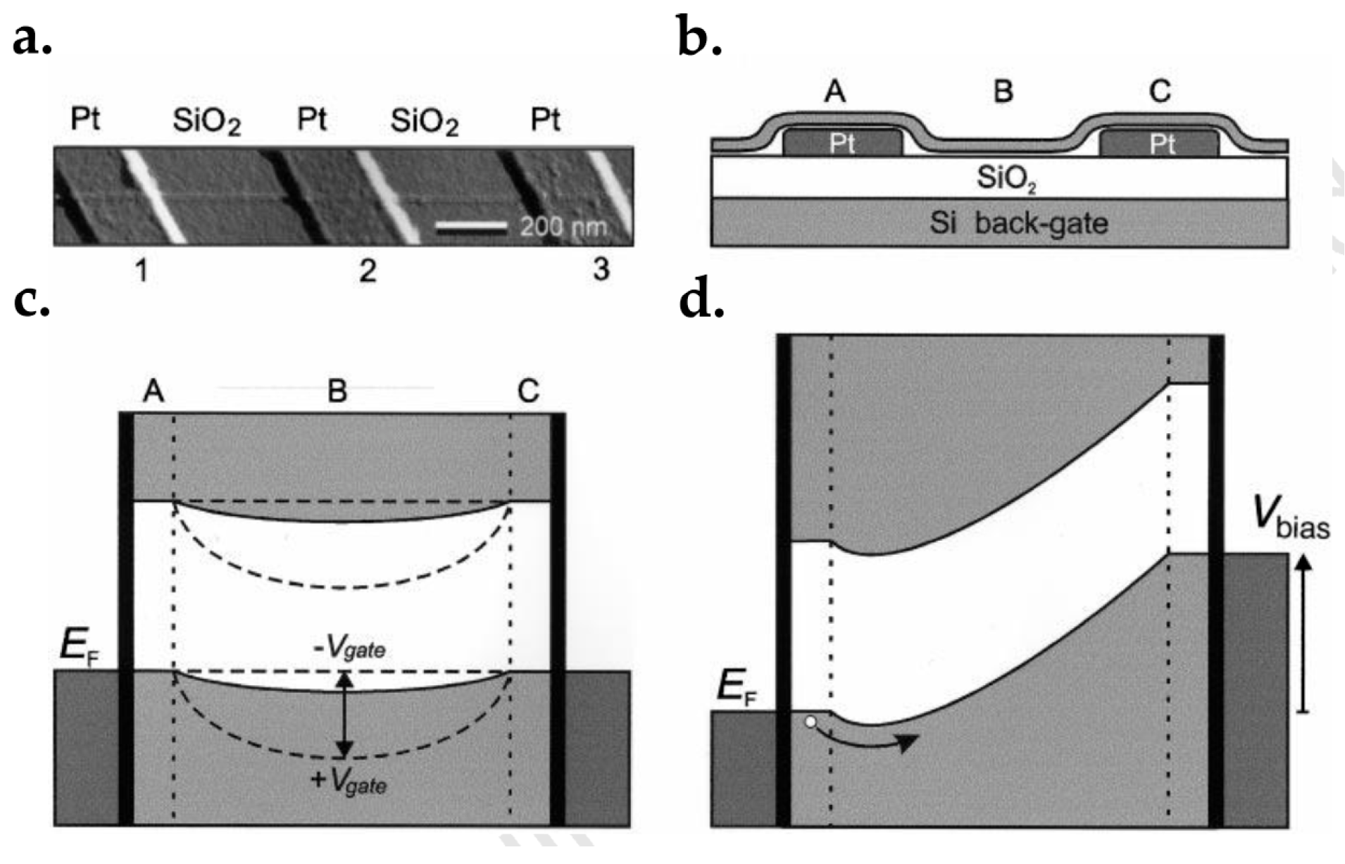Micromachines 13 01257 g055