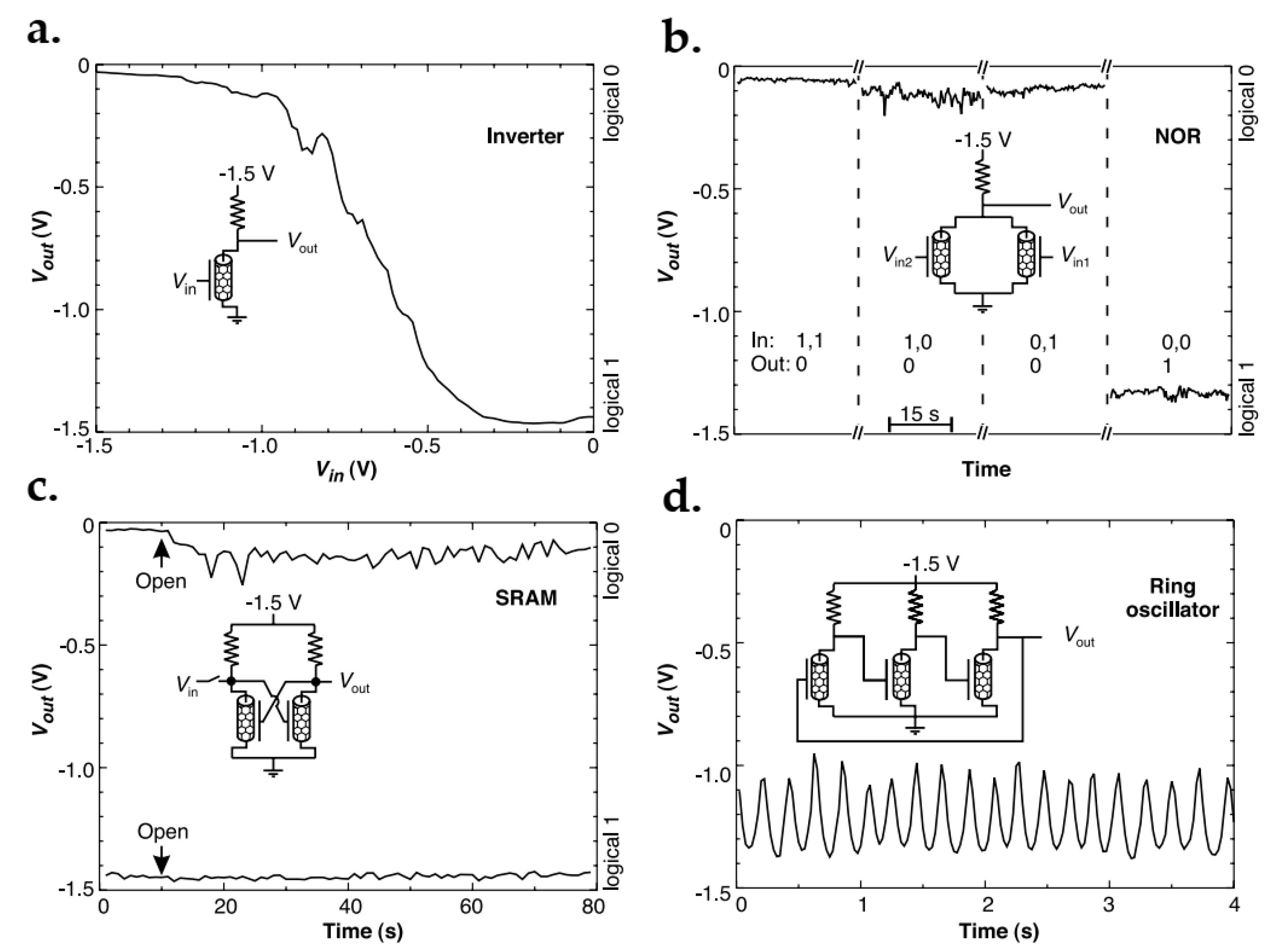 Micromachines 13 01257 g057