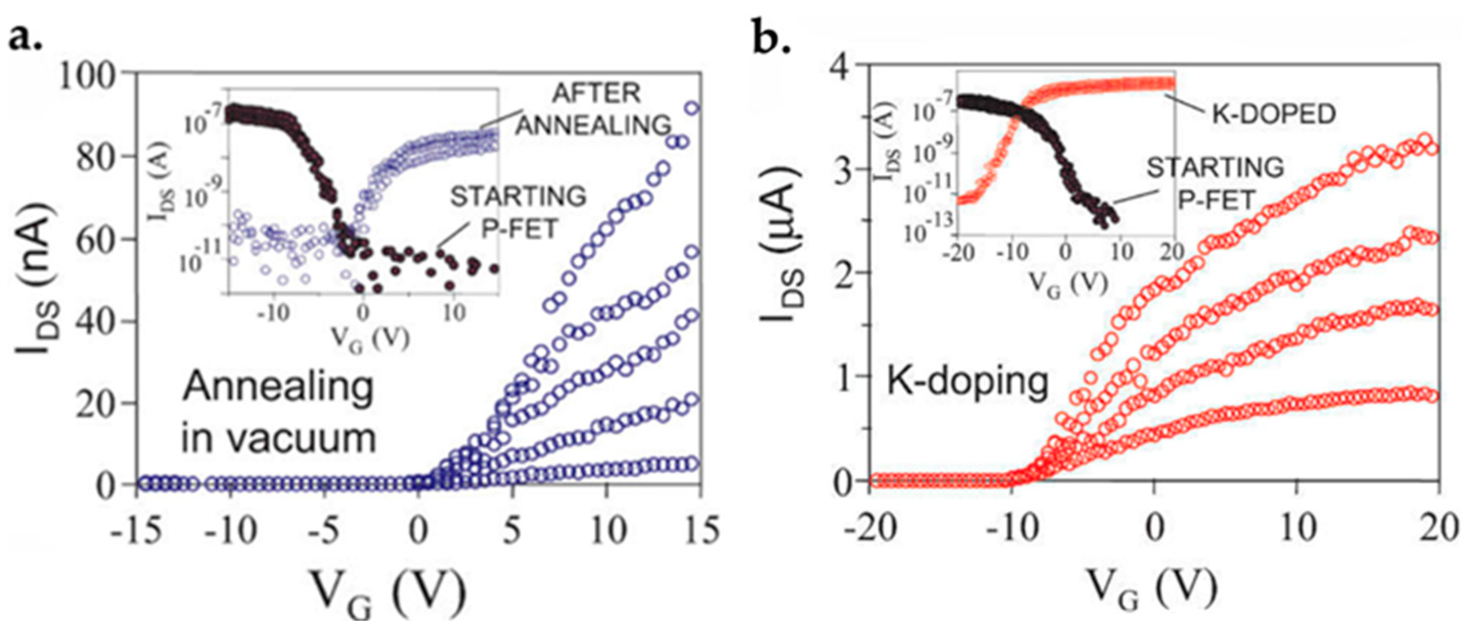 Micromachines 13 01257 g058
