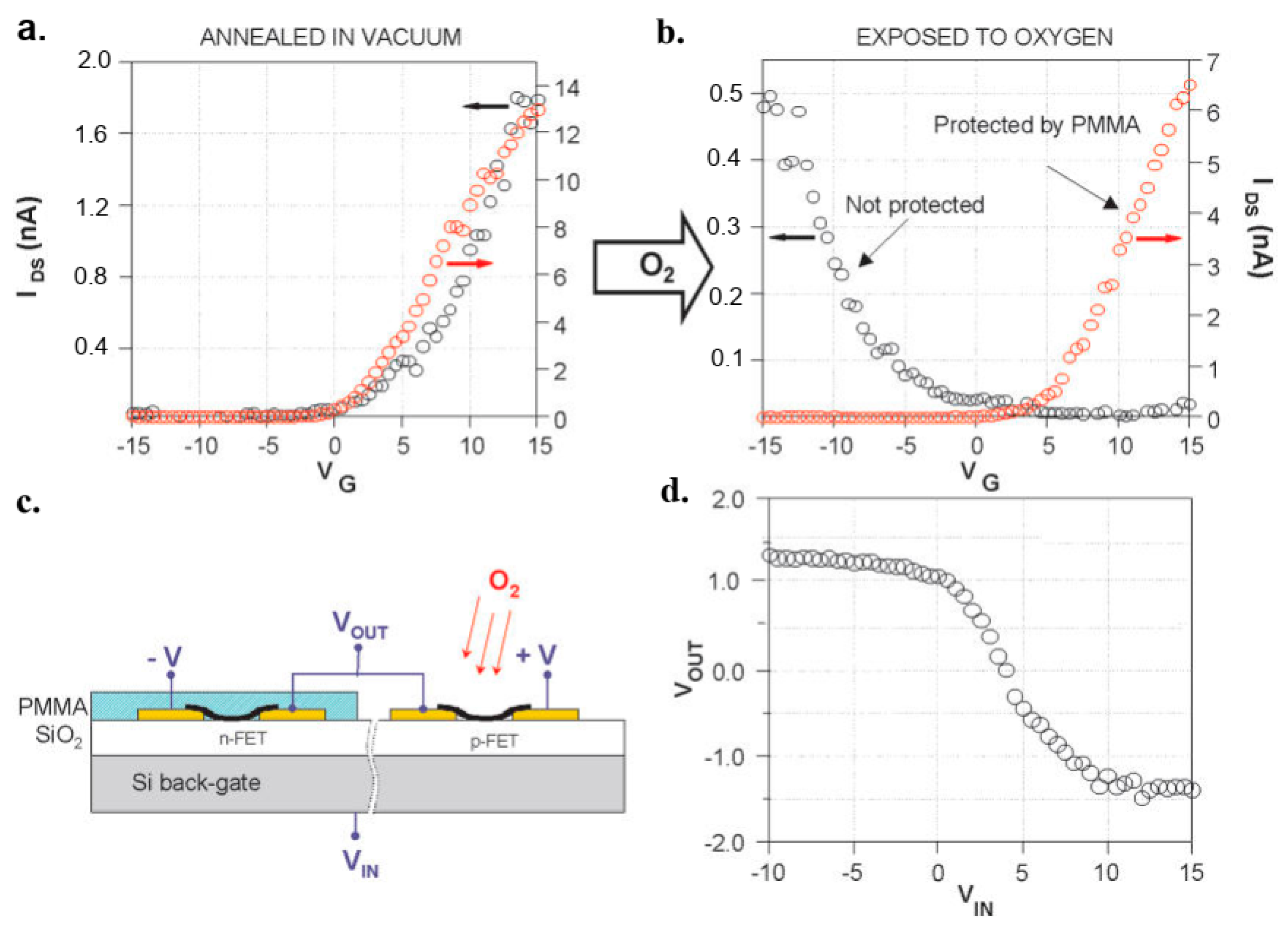 Micromachines 13 01257 g059