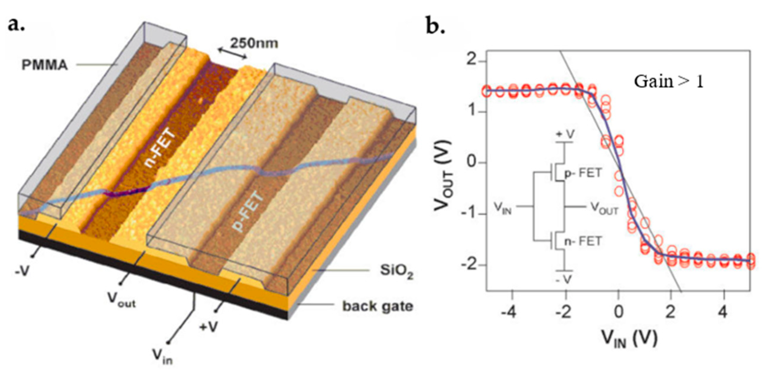 Micromachines 13 01257 g060