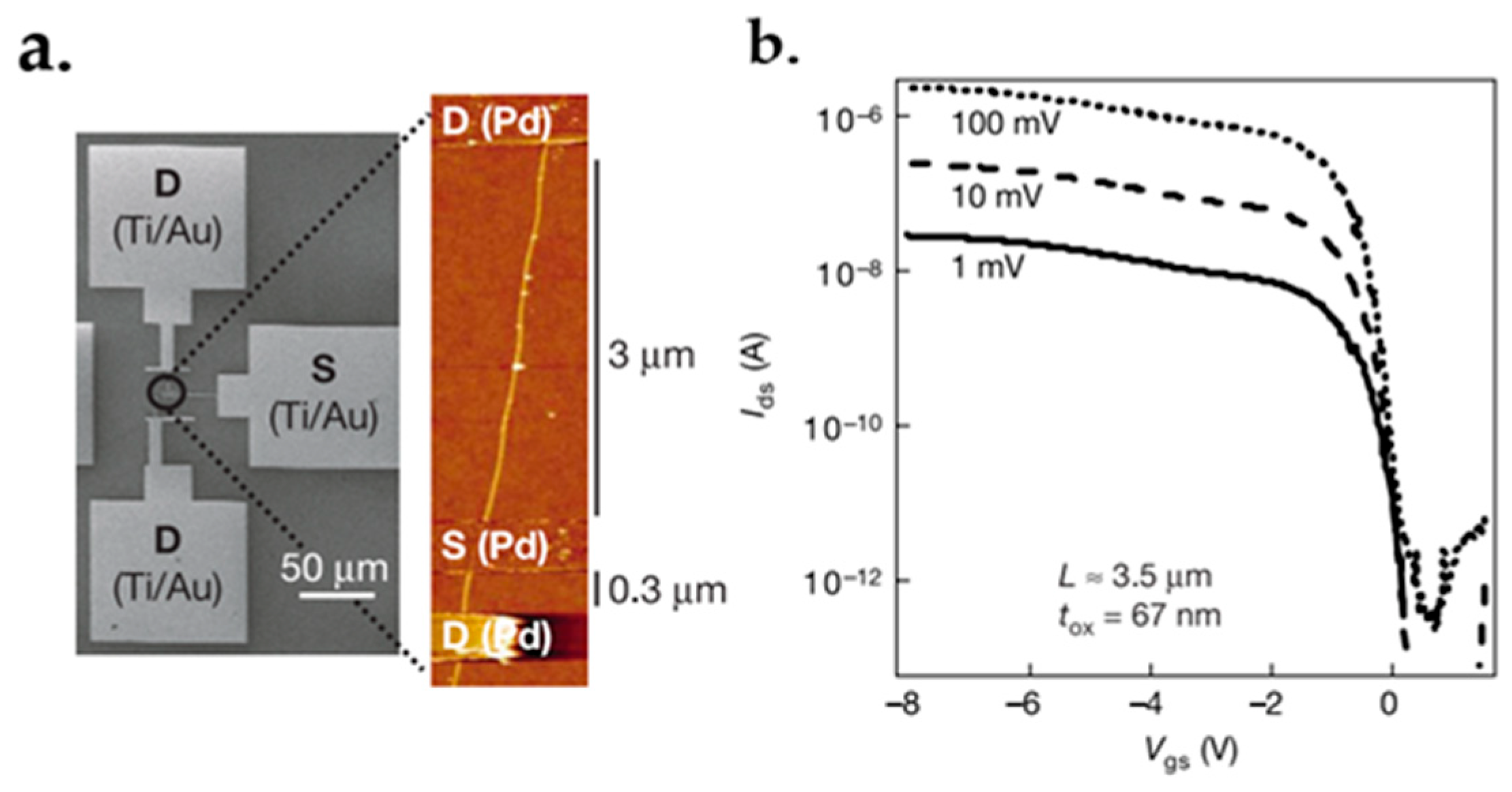 Micromachines 13 01257 g062