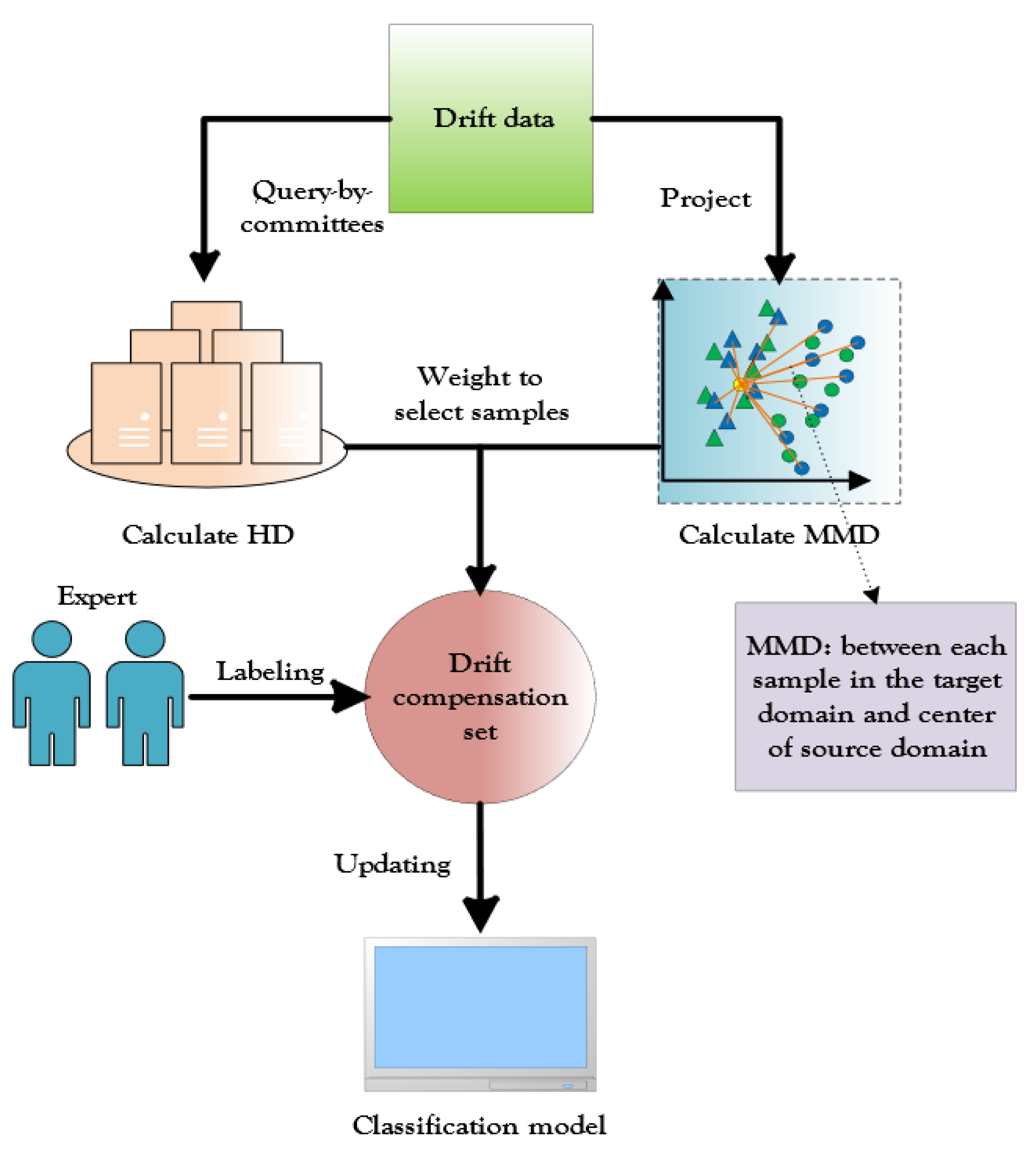 Micromachines 13 01260 g001