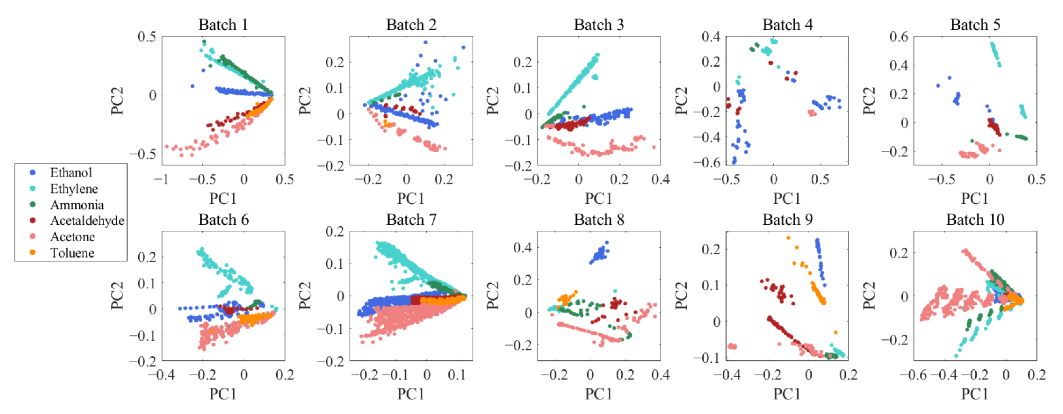 Micromachines 13 01260 g003