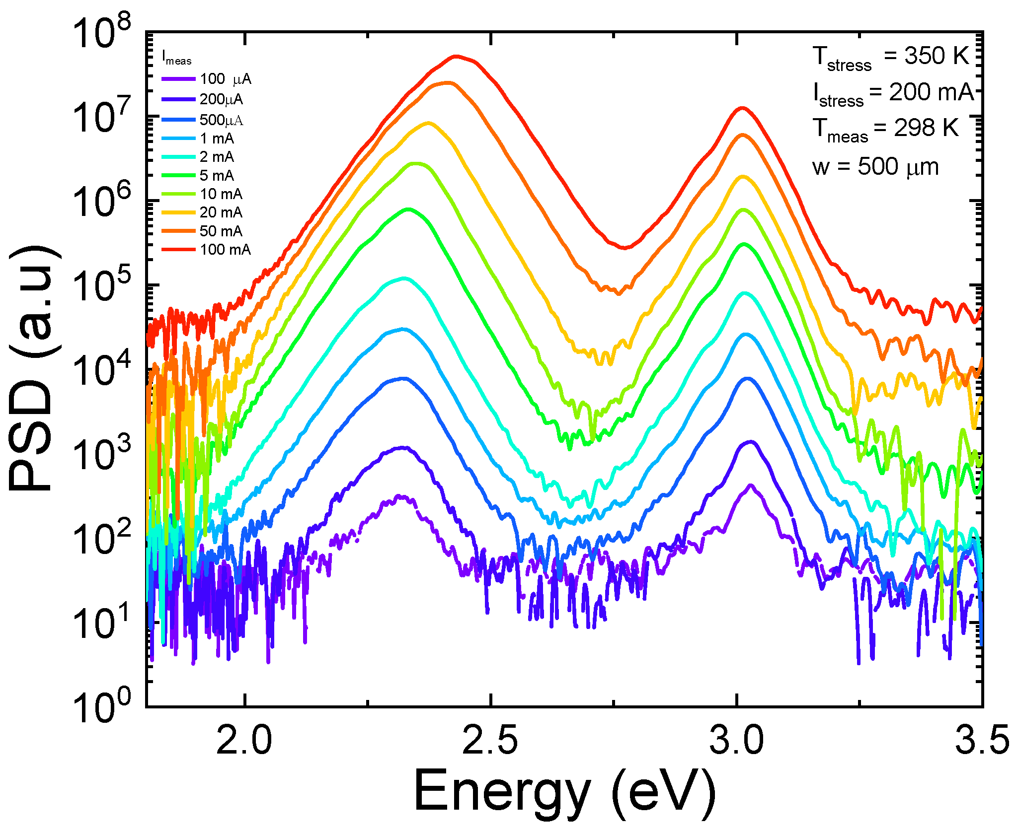 Micromachines 13 01266 g002