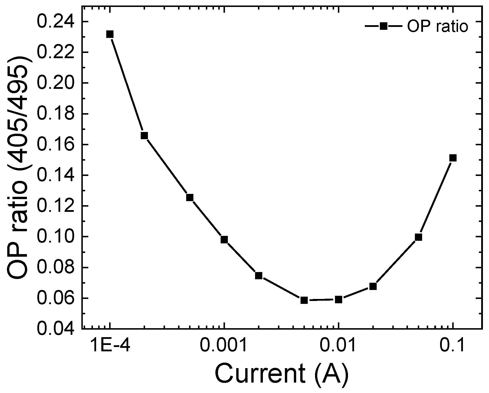 Micromachines 13 01266 g003