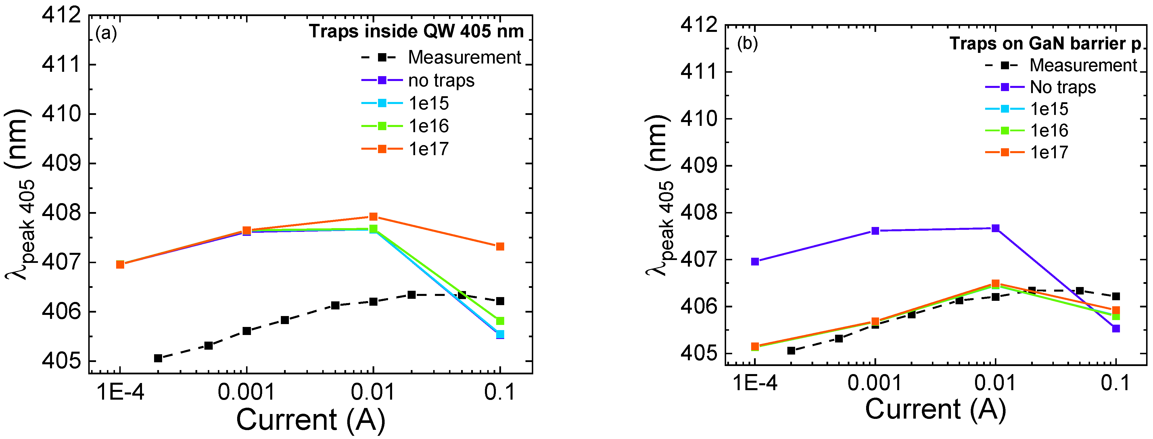 Micromachines 13 01266 g009