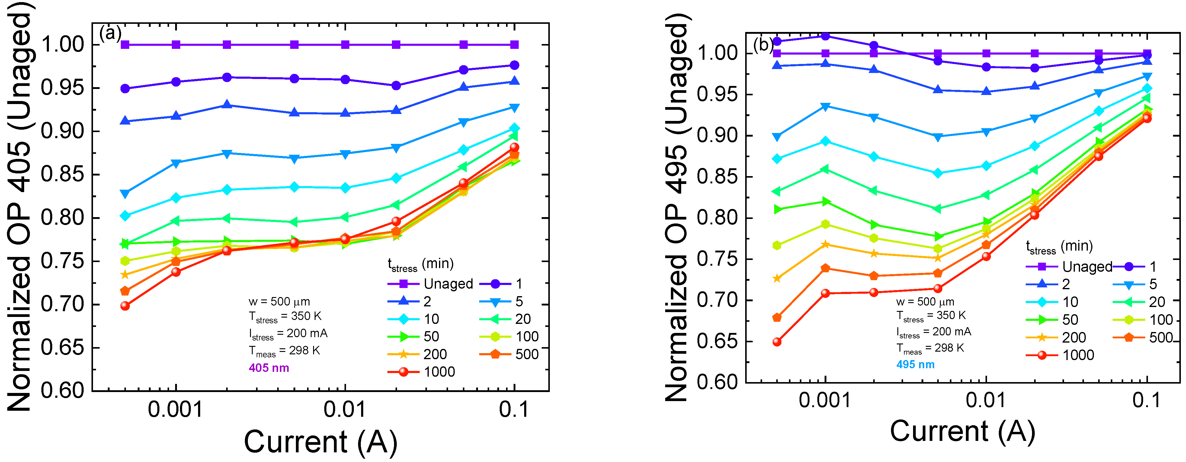 Micromachines 13 01266 g011a