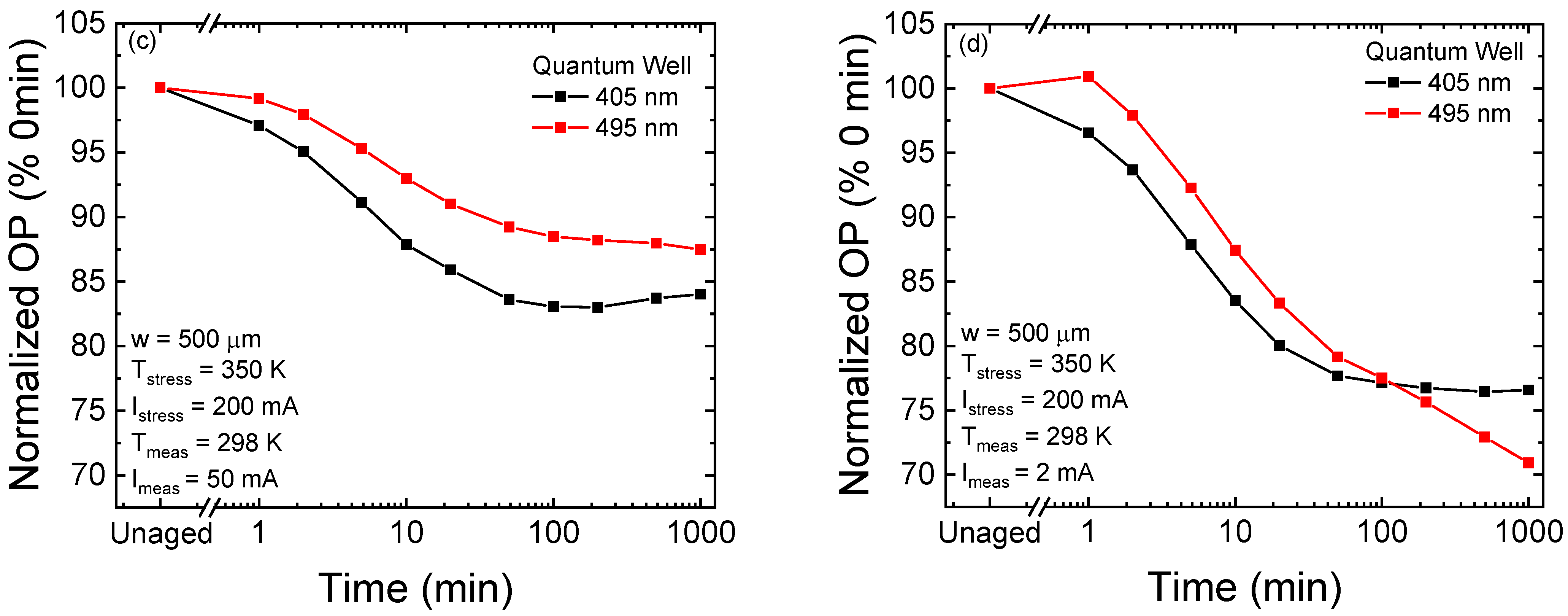 Micromachines 13 01266 g011b