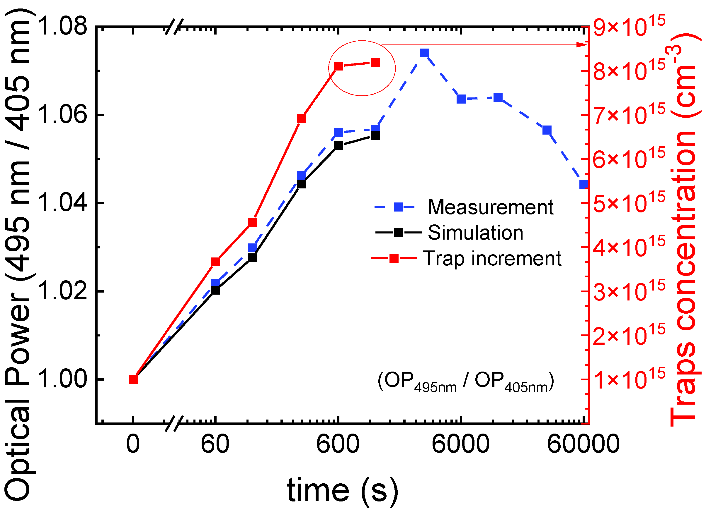 Micromachines 13 01266 g012