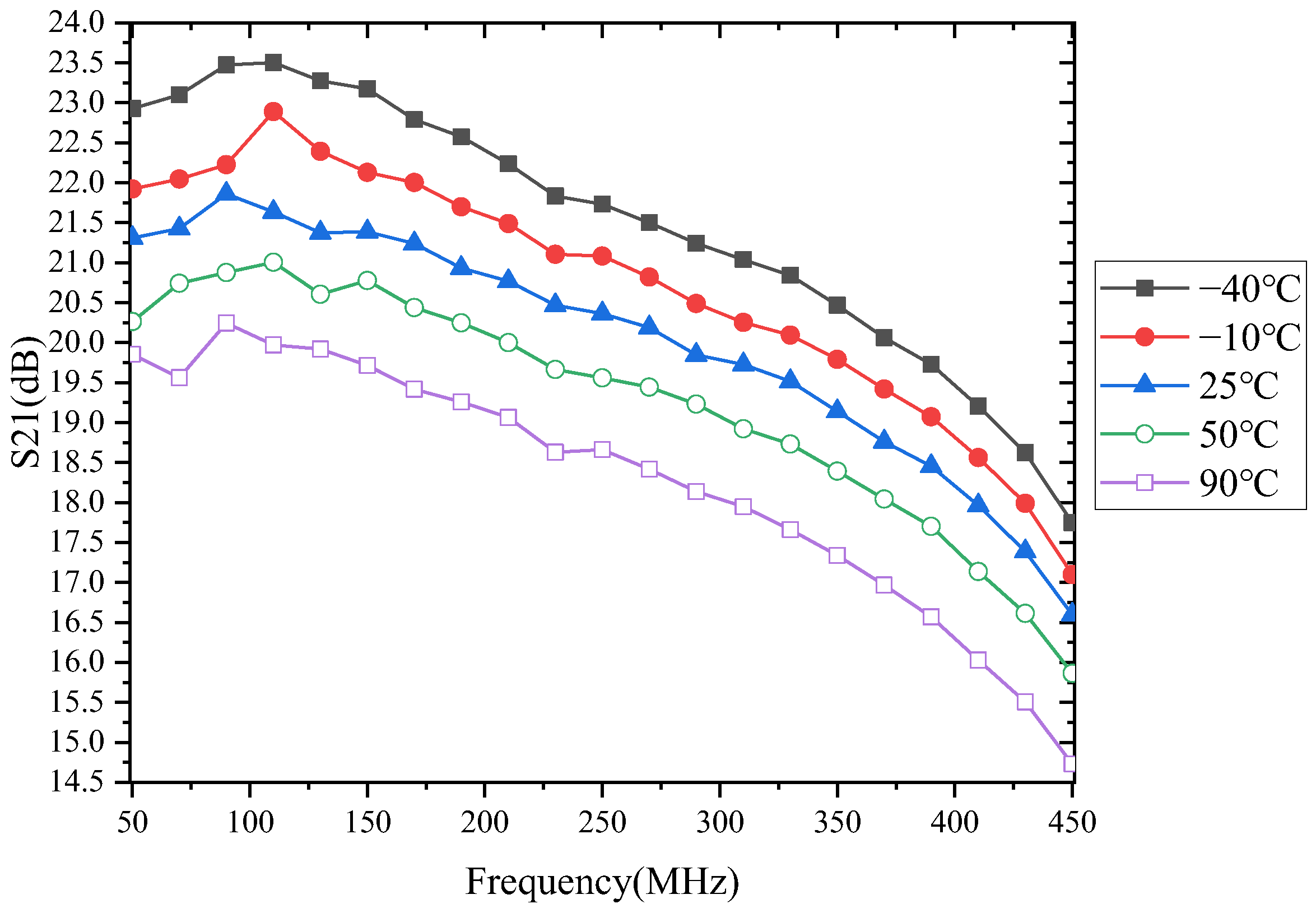 Micromachines 13 01268 g004