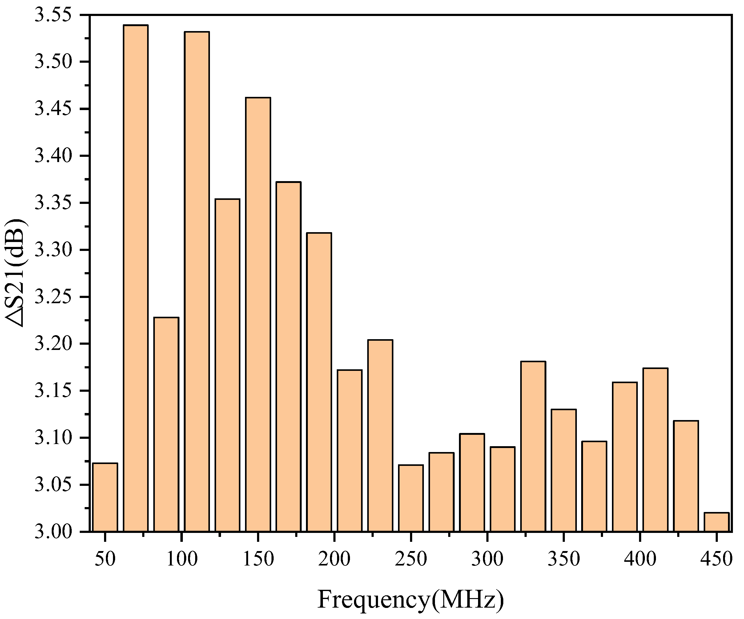 Micromachines 13 01268 g005
