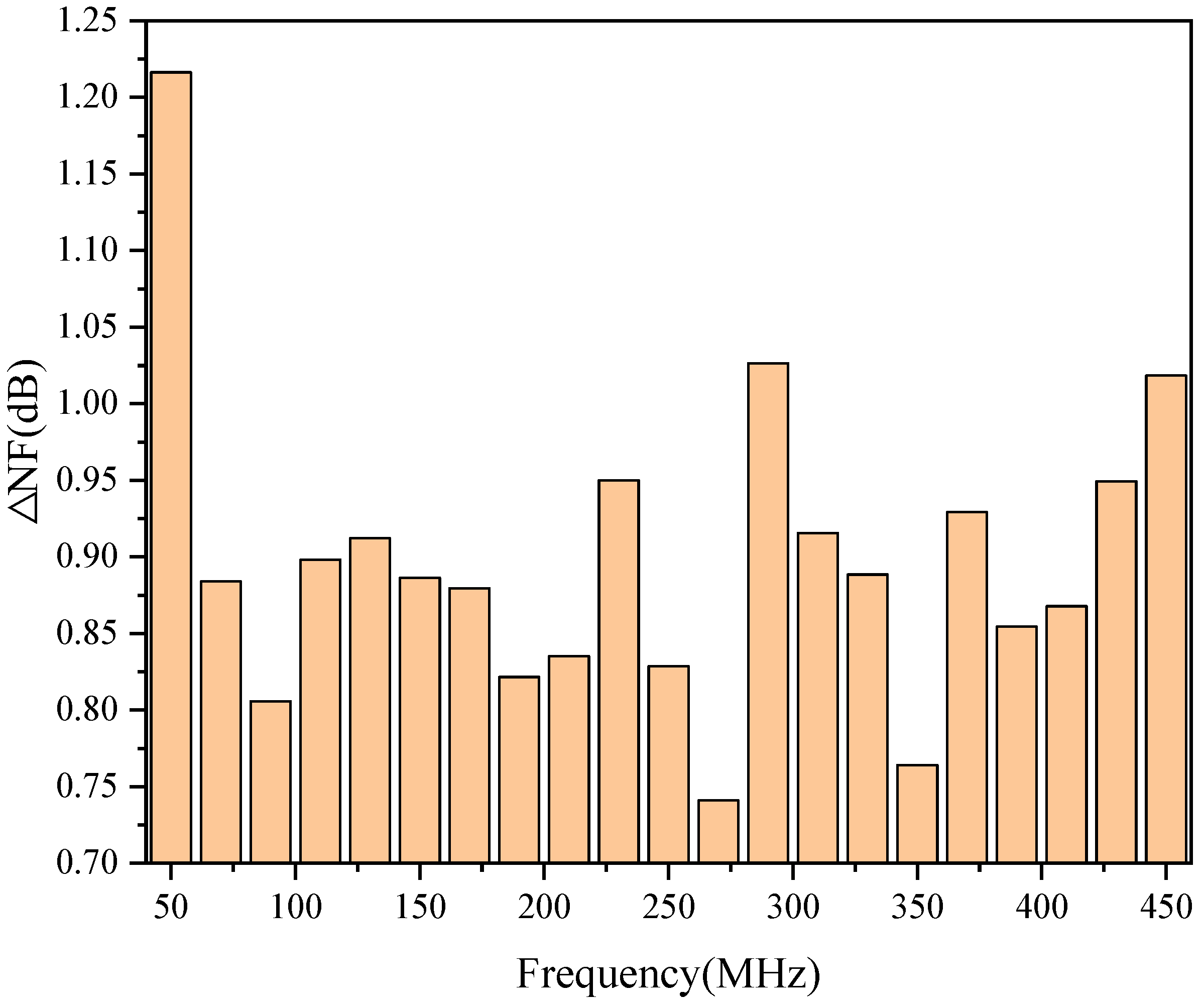 Micromachines 13 01268 g007