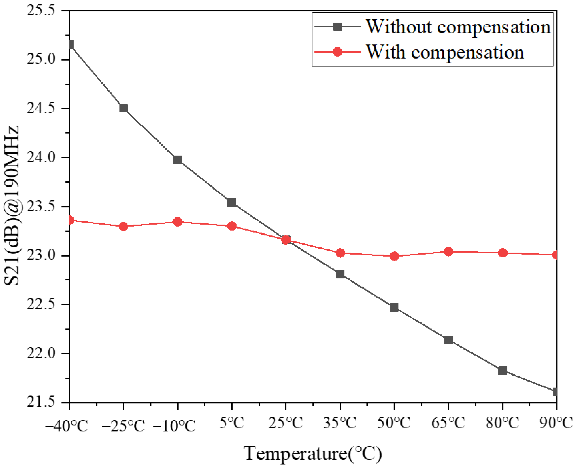 Micromachines 13 01268 g009