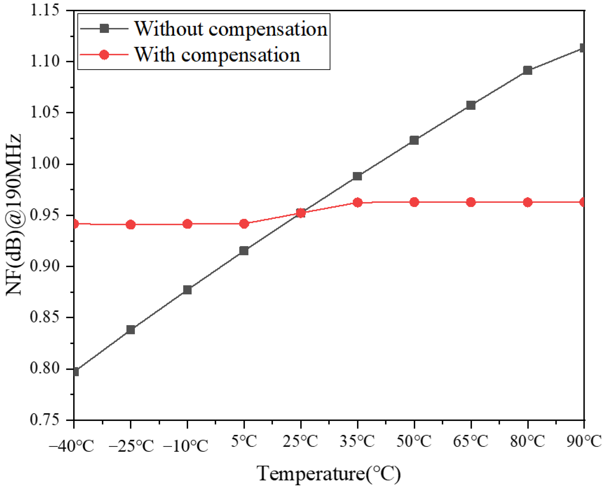 Micromachines 13 01268 g010
