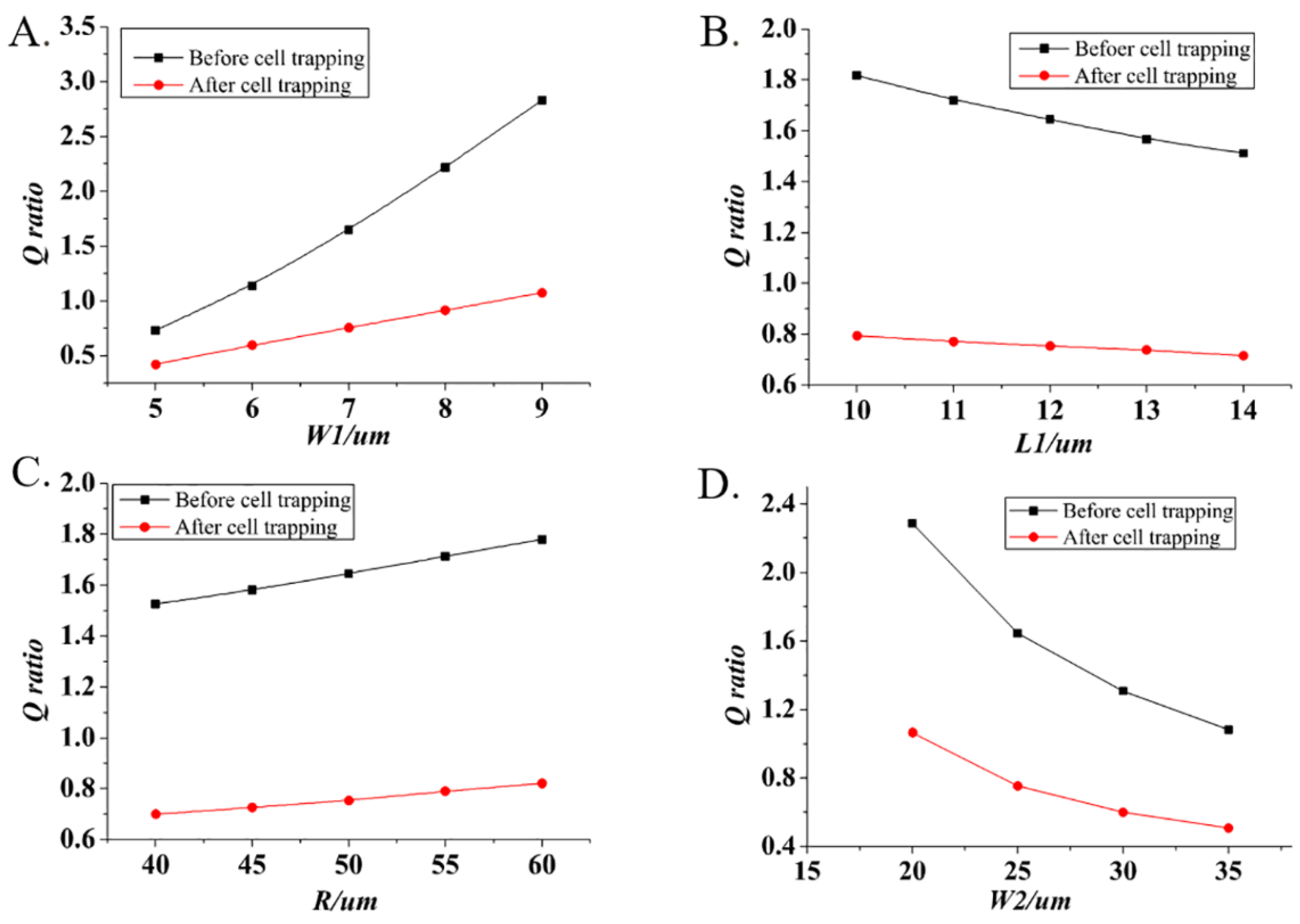 Micromachines 13 01272 g003