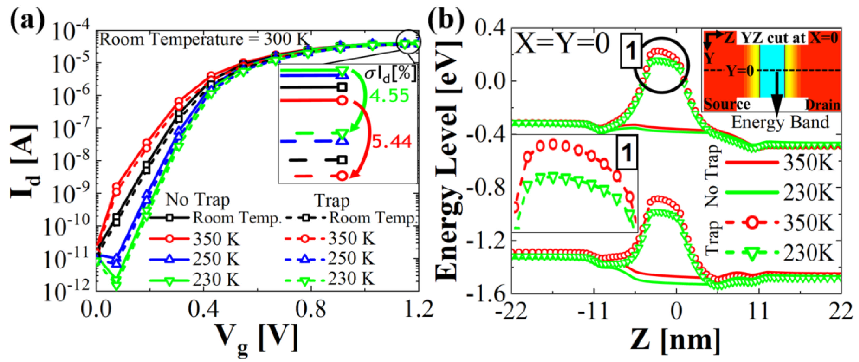 Micromachines 13 01276 g004