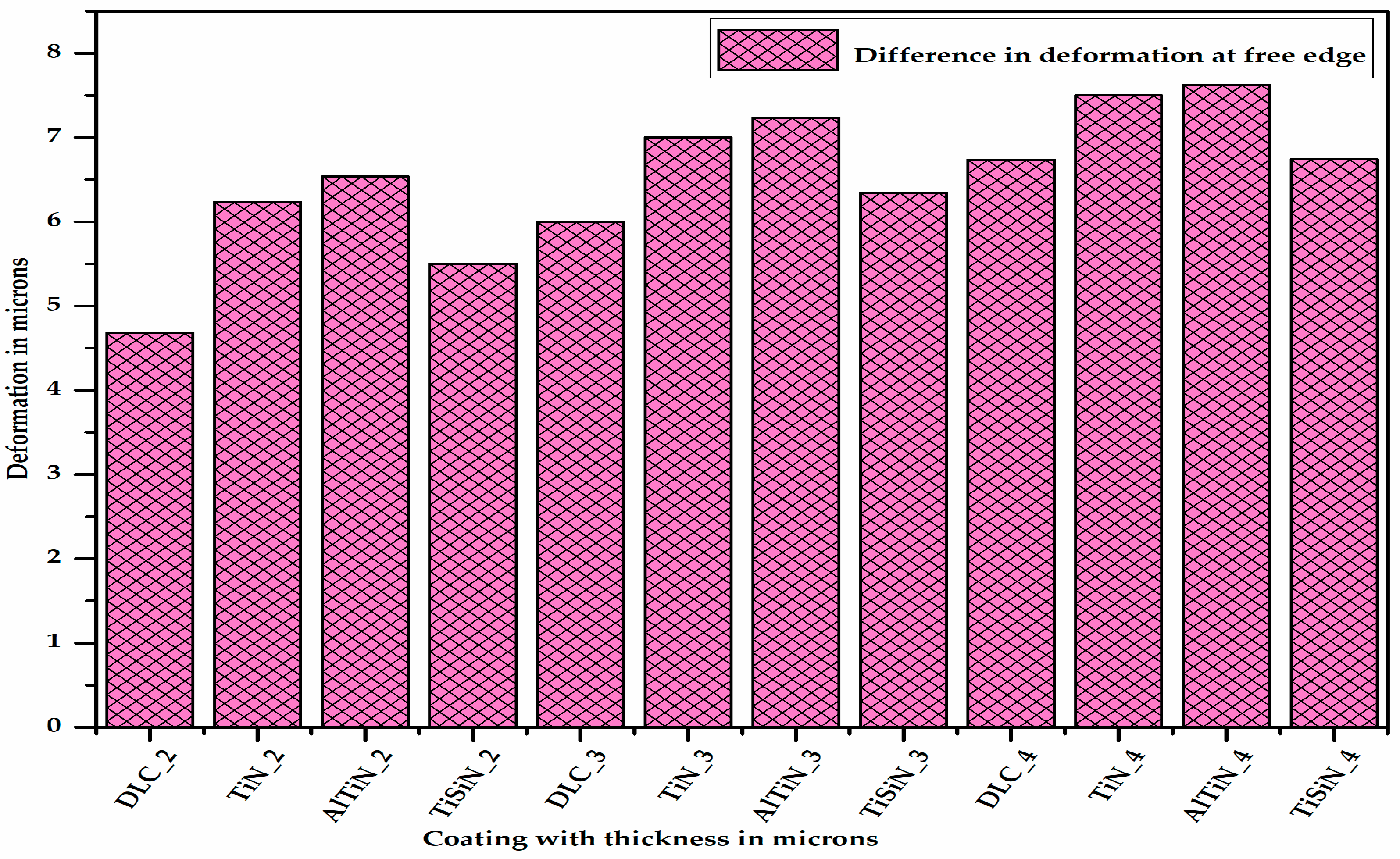 Micromachines 13 01277 g012