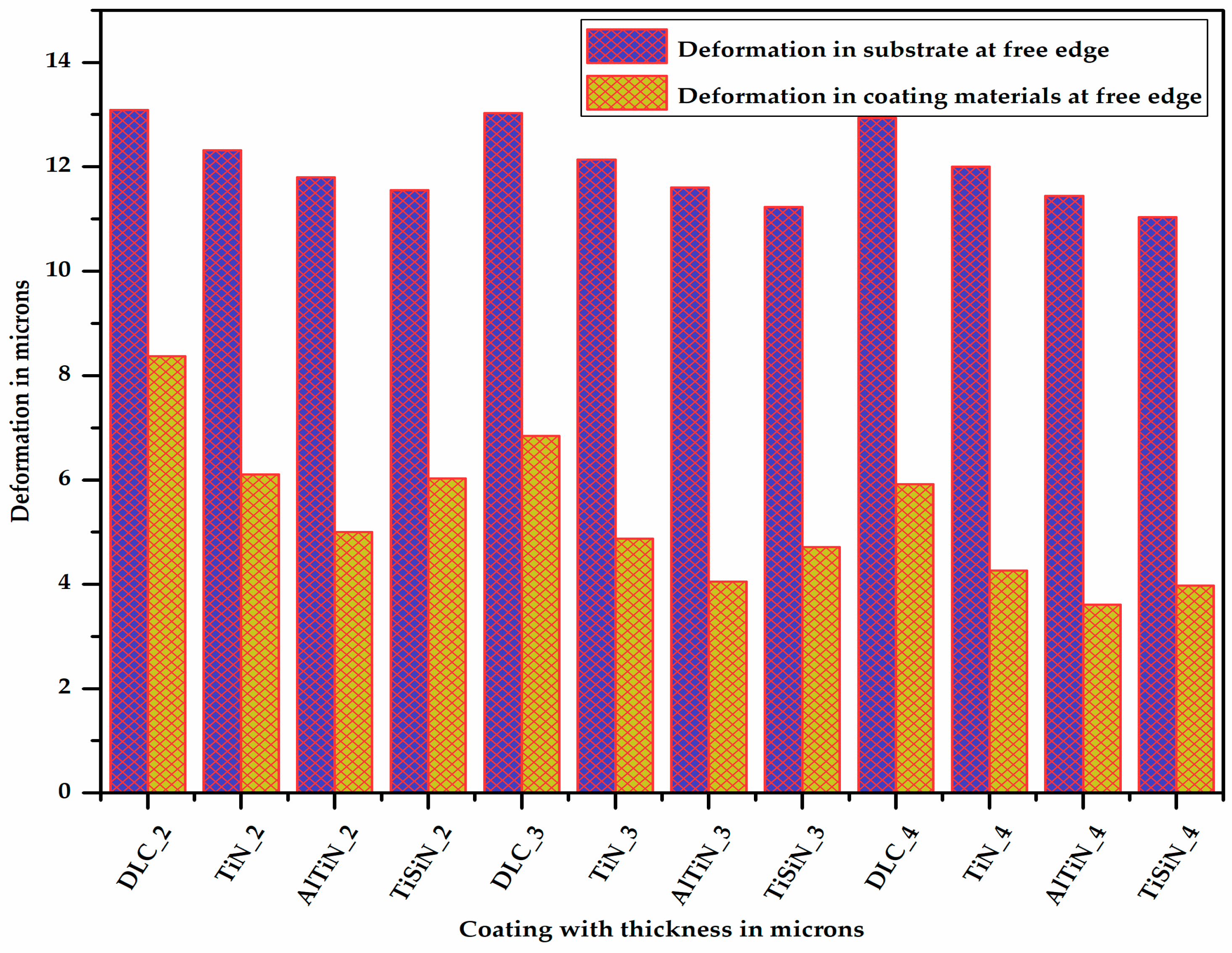 Micromachines 13 01277 g013