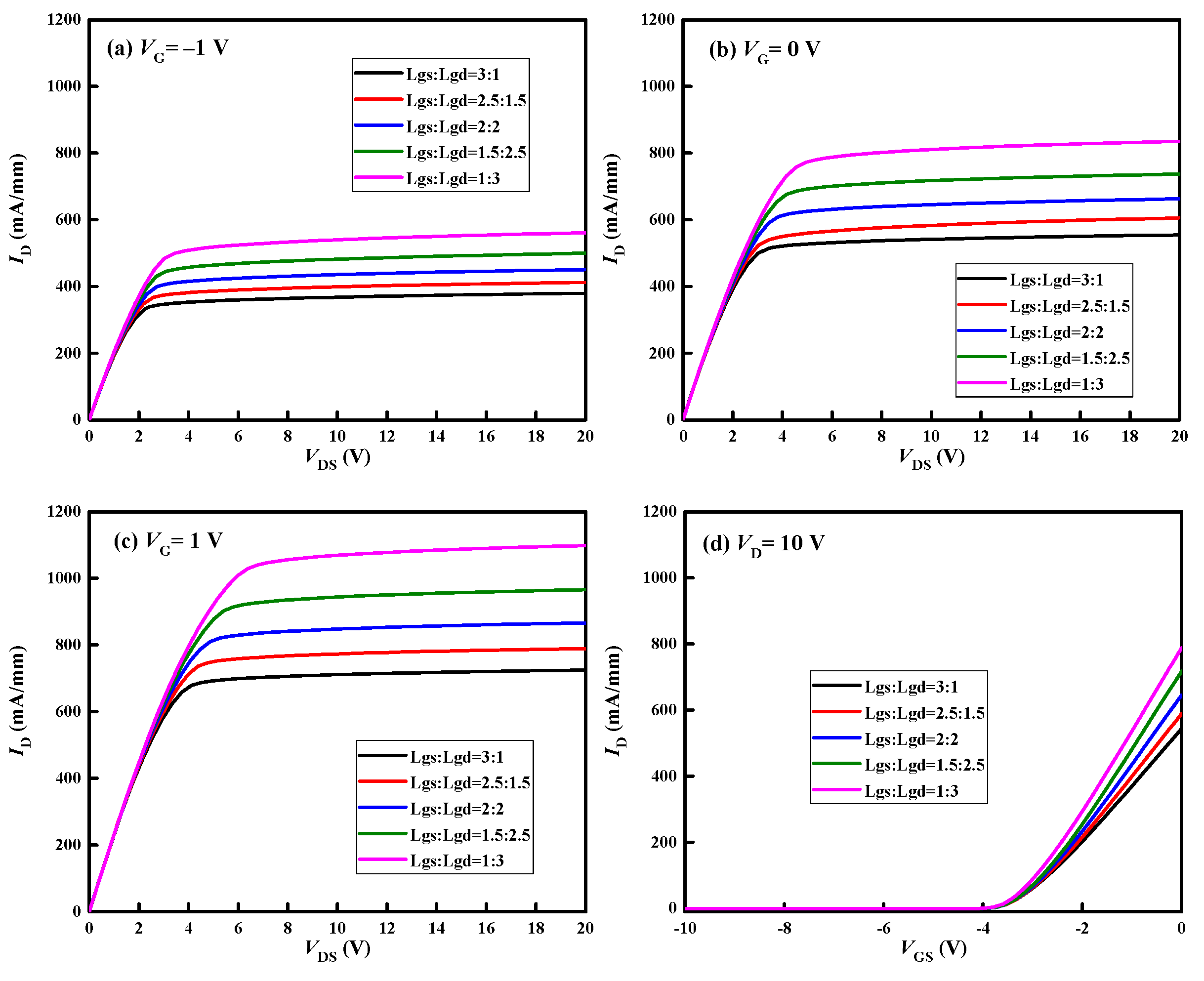 Micromachines 13 01288 g010