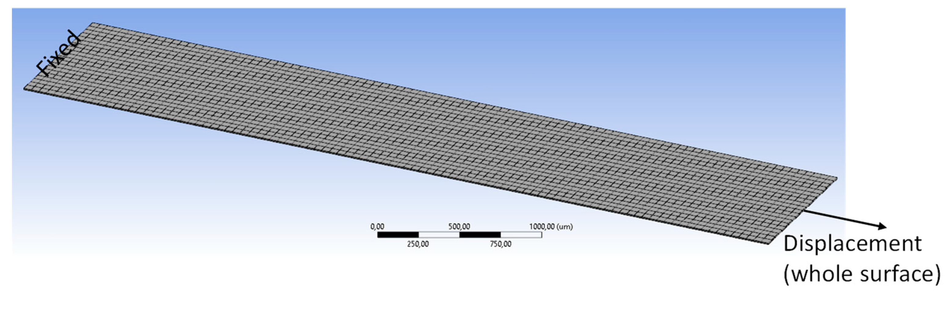 Micromachines 13 01295 g007