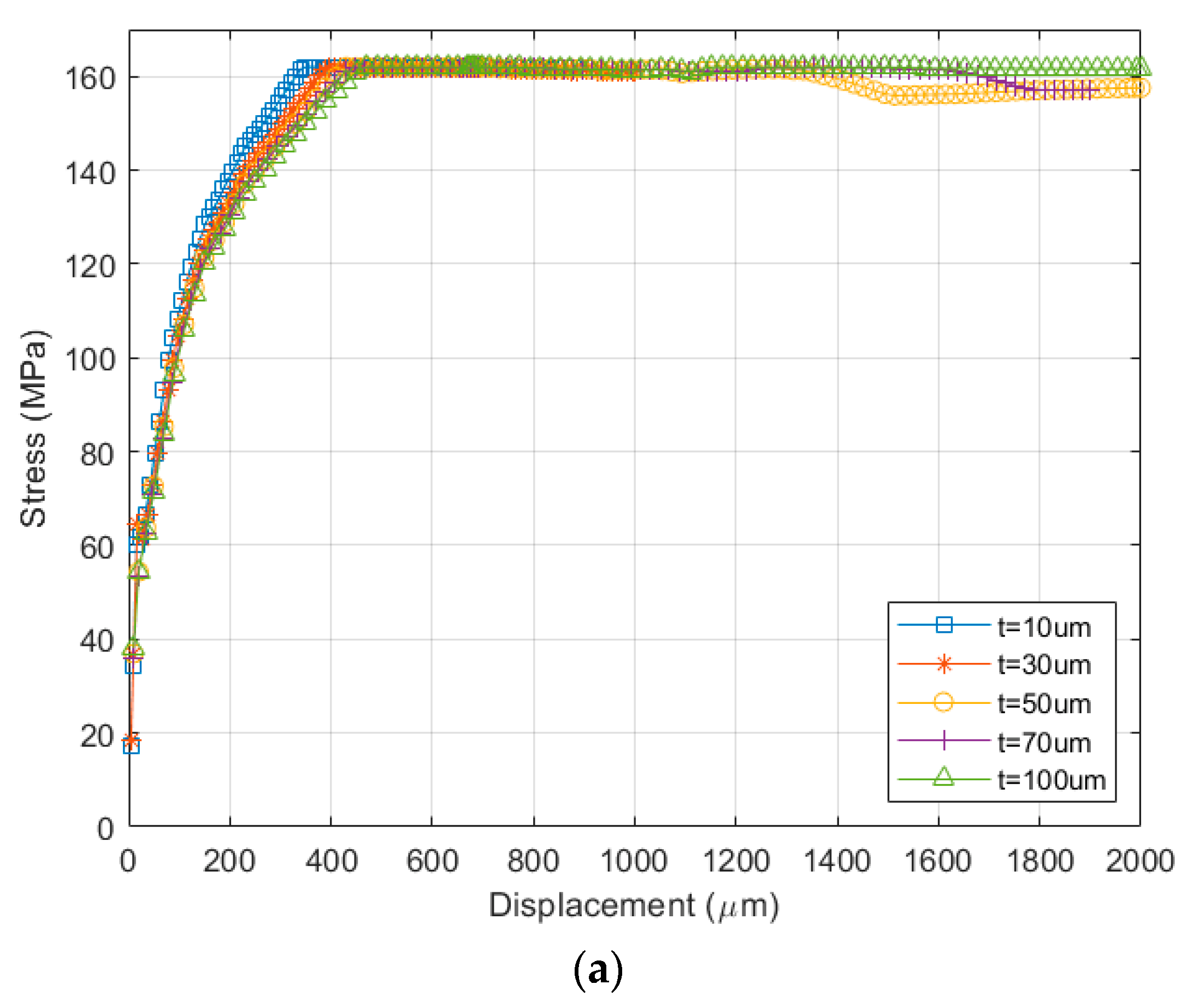 Micromachines 13 01295 g009a