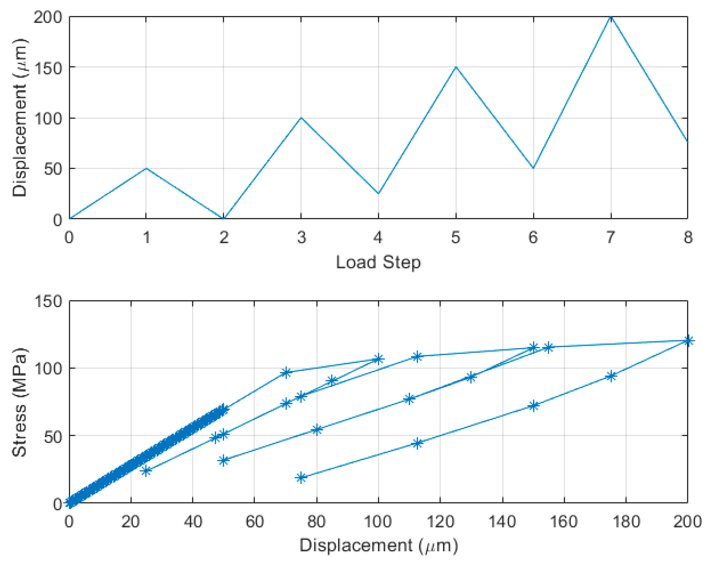 Micromachines 13 01295 g012