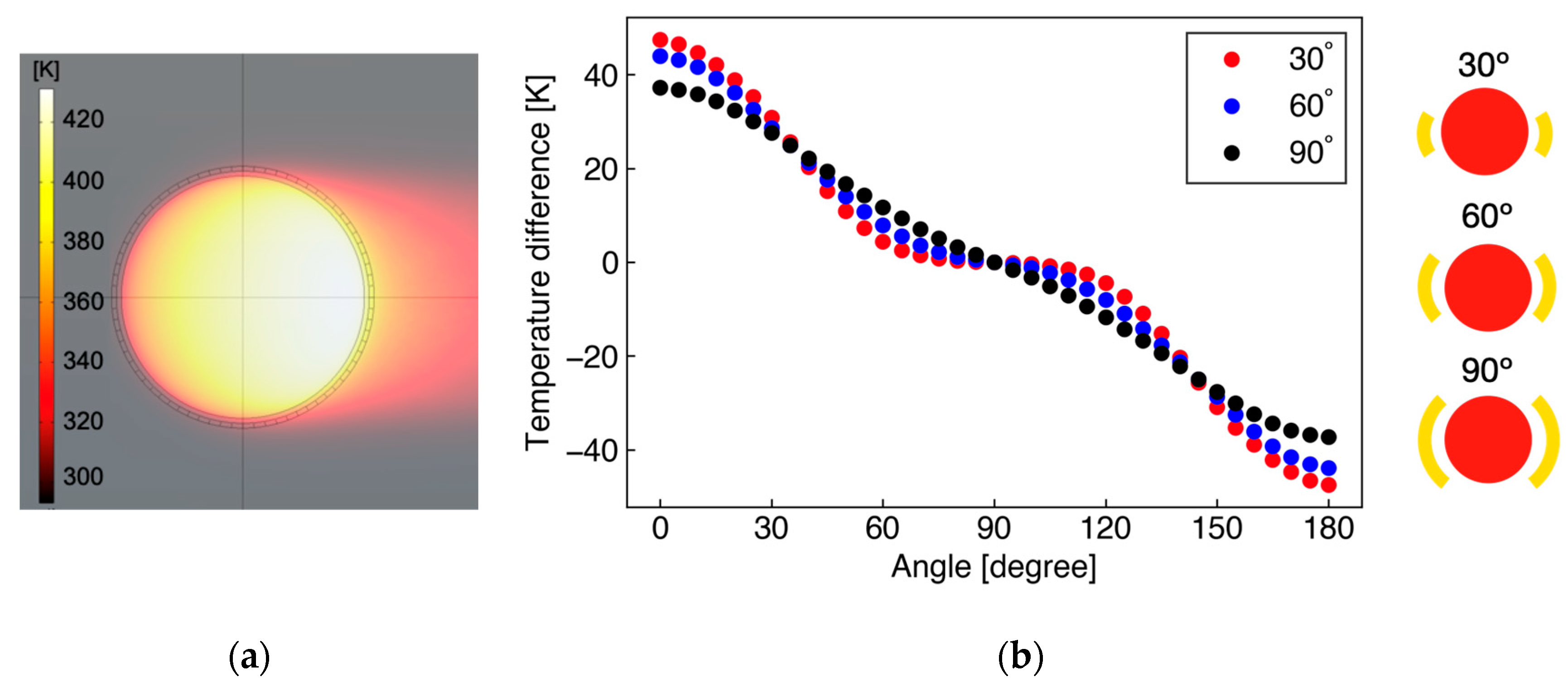 Micromachines 13 01299 g003