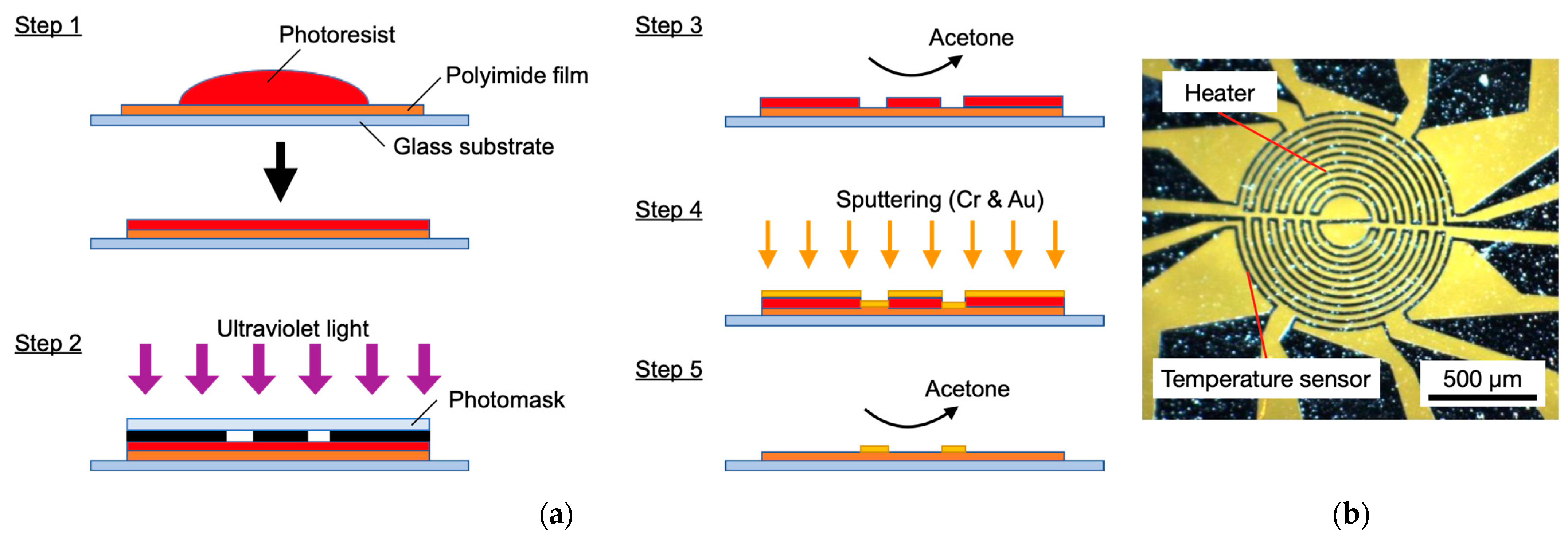 Micromachines 13 01299 g004