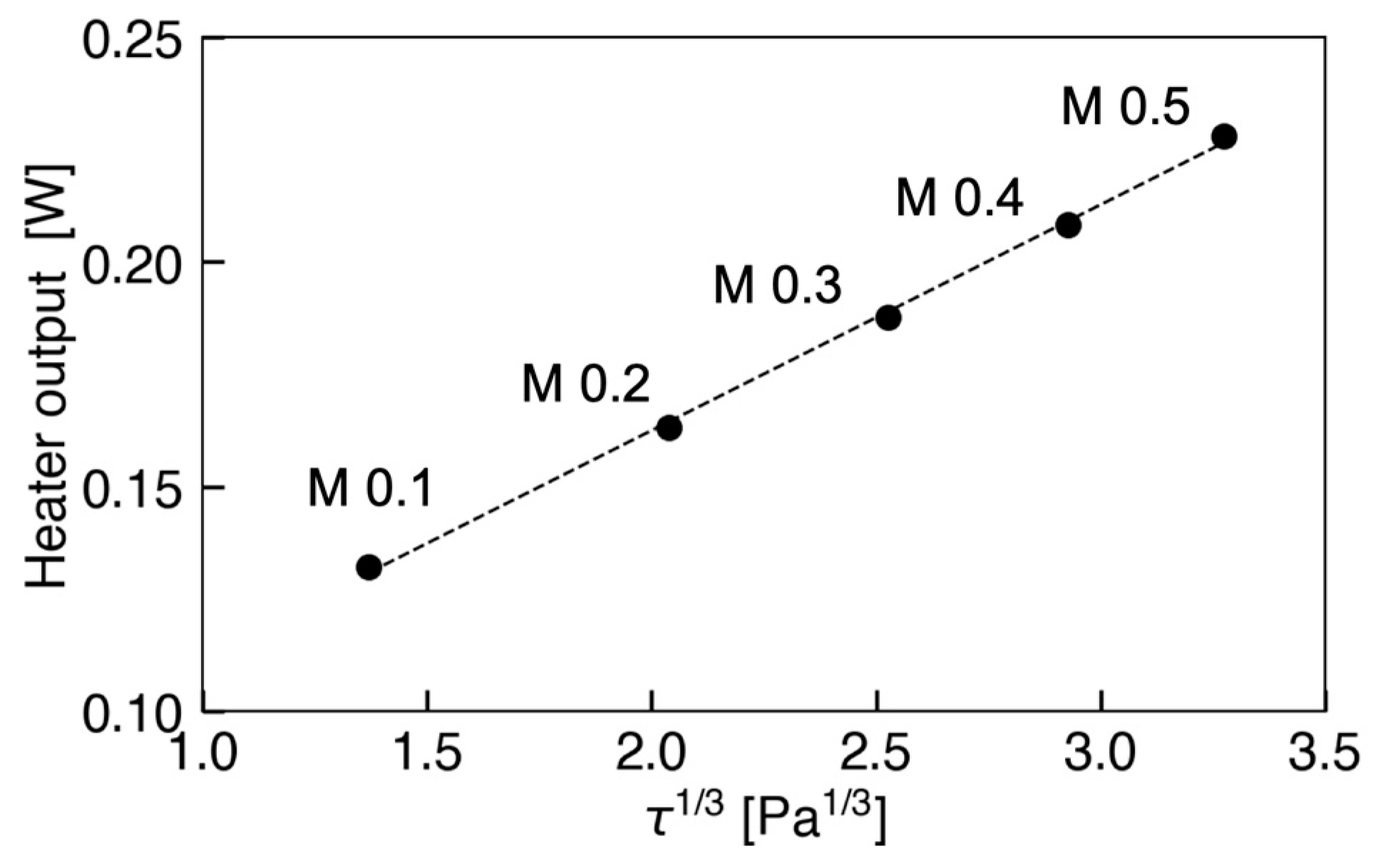 Micromachines 13 01299 g007