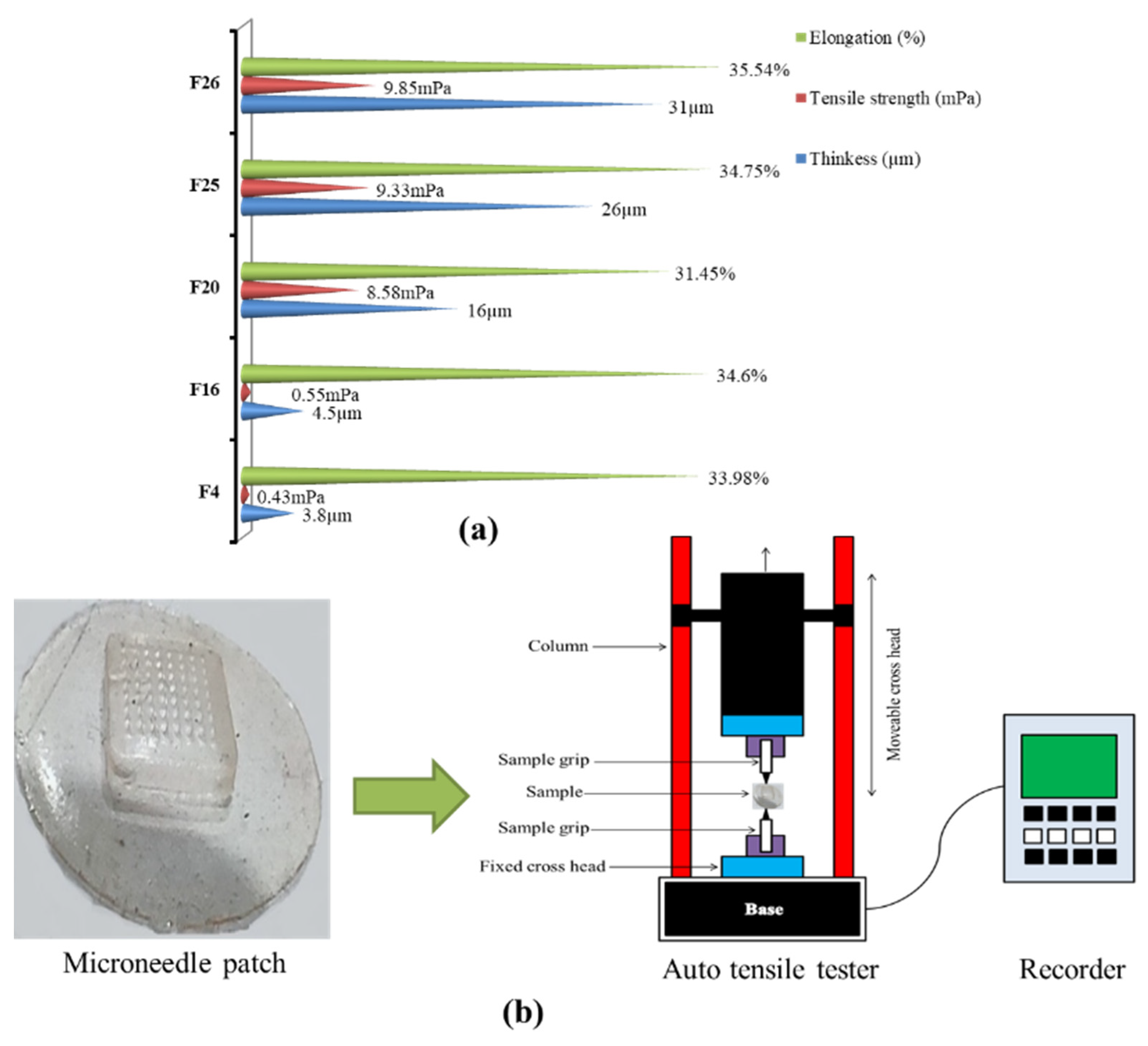 Micromachines 13 01304 g002