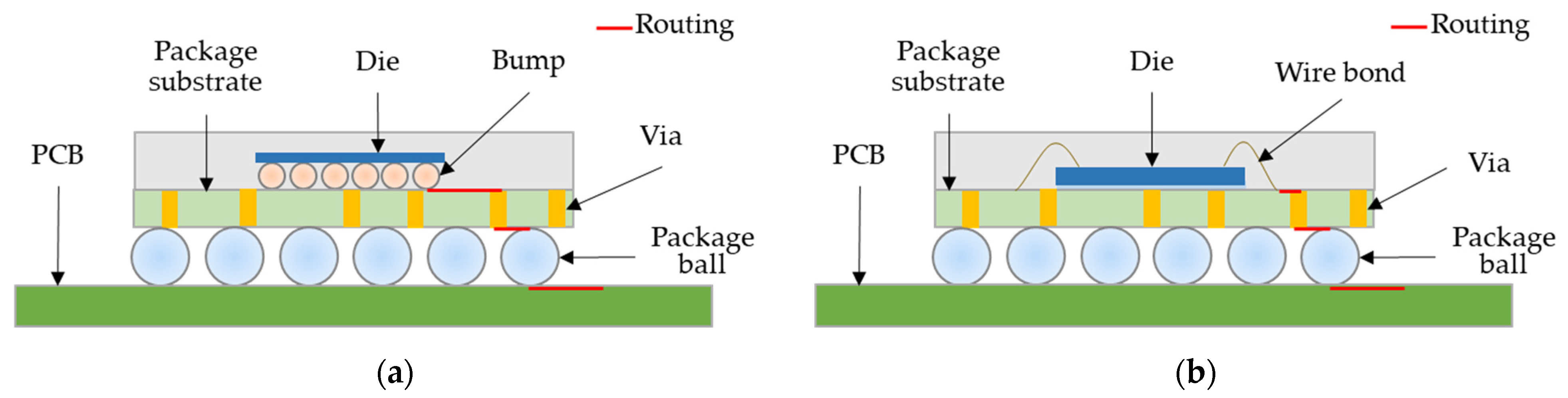 Micromachines 13 01305 g001