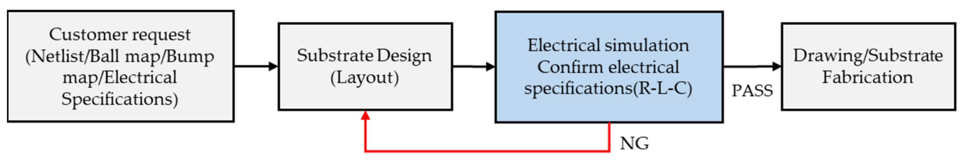 Micromachines 13 01305 g002