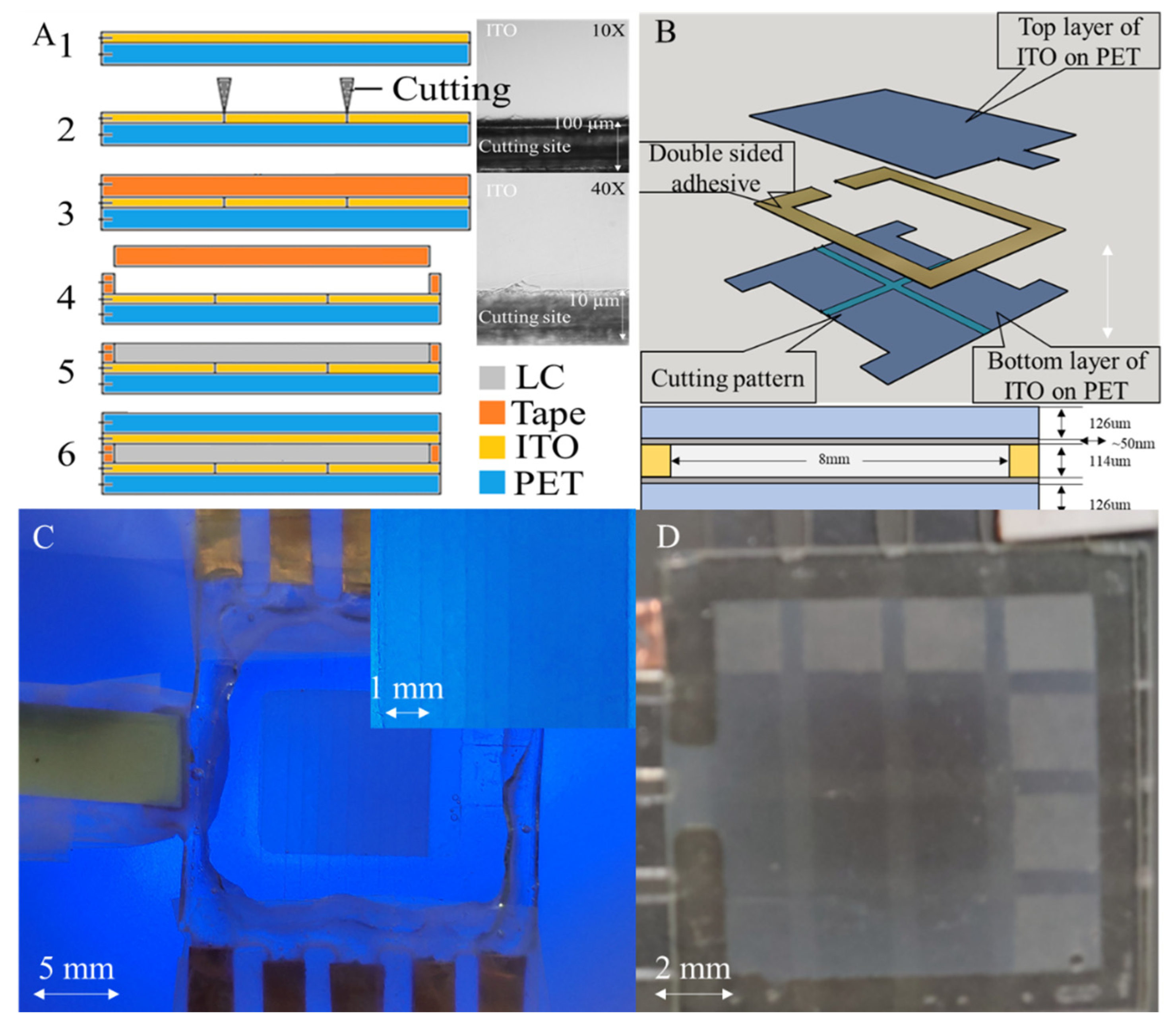 Micromachines 13 01310 g001