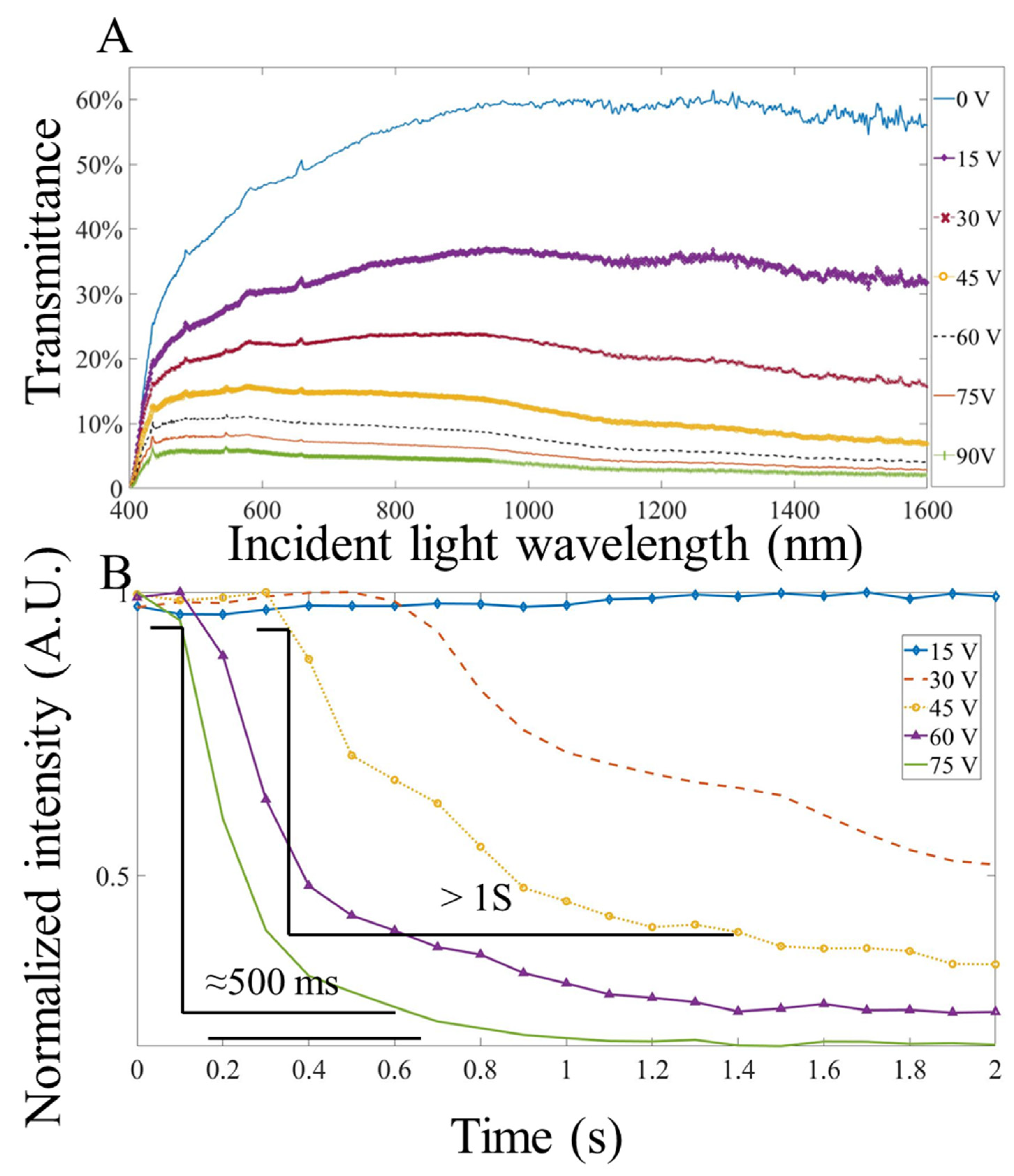 Micromachines 13 01310 g004