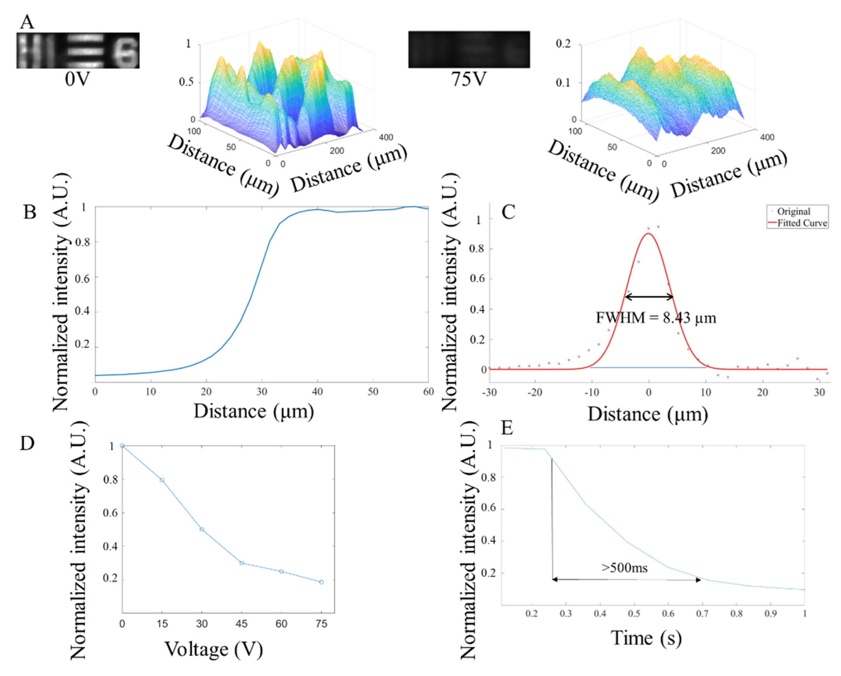 Micromachines 13 01310 g005